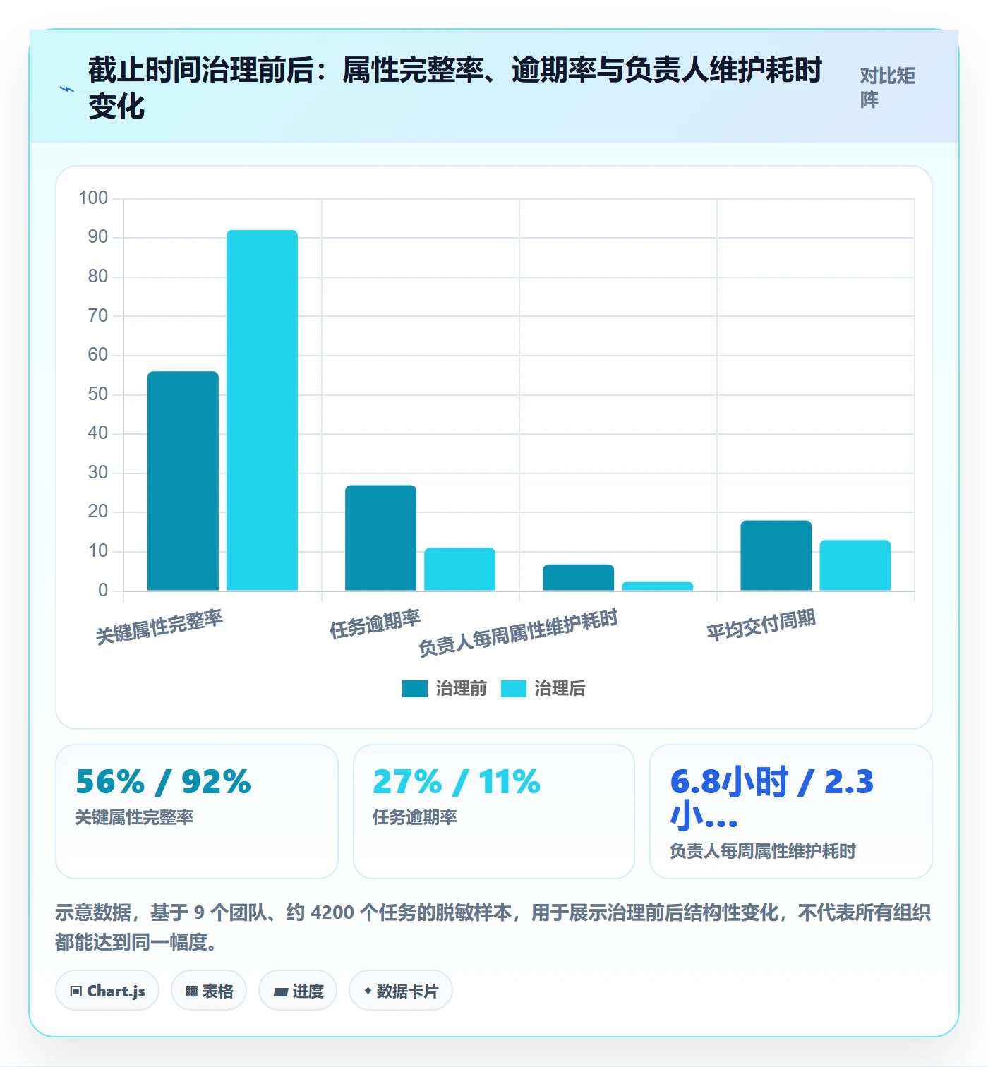 截止时间实操方法：项目负责人提升任务属性效率的最佳实践方法与模板