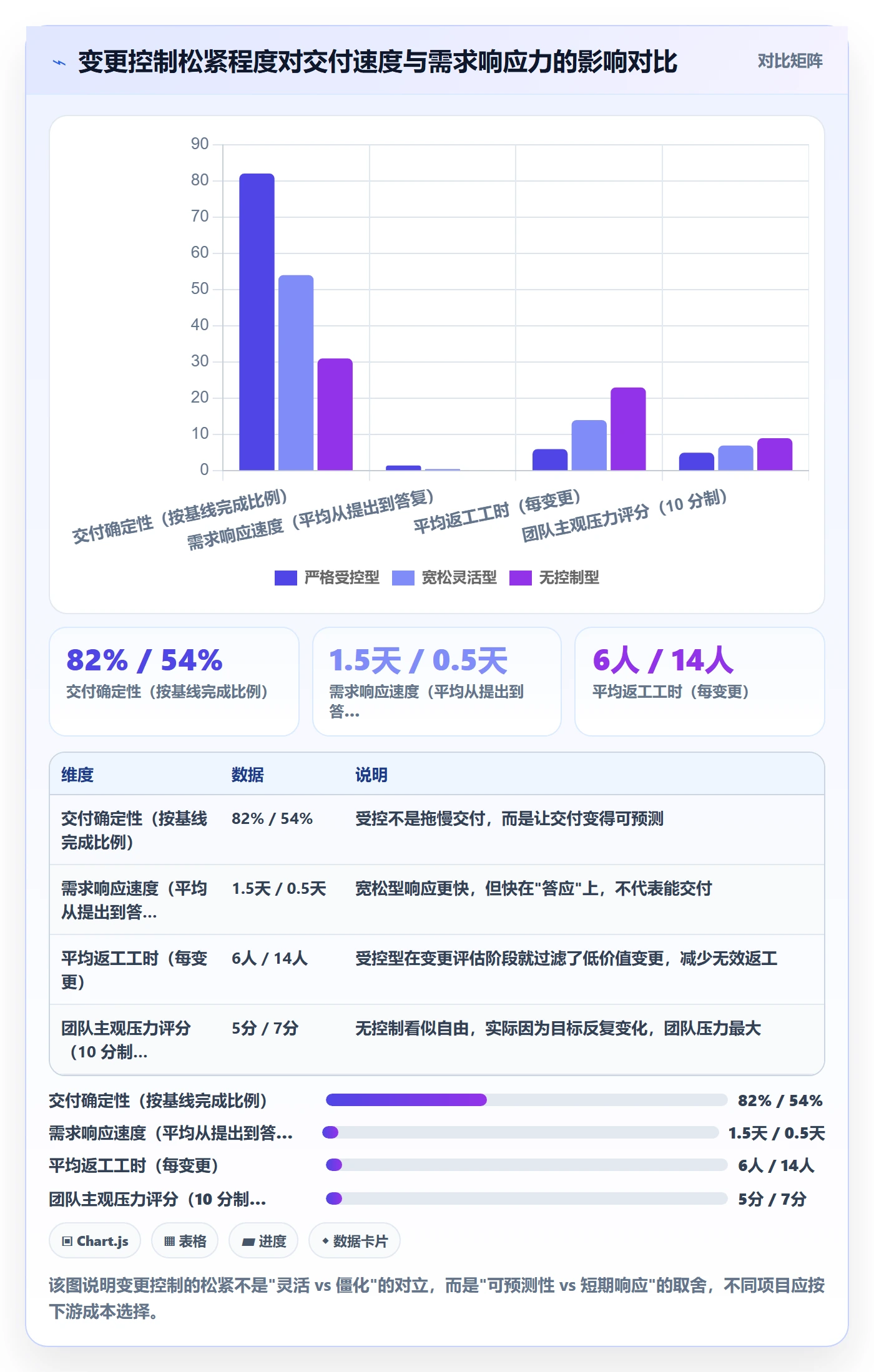 计划版本落地方案:项目负责人开展项目规划的入门指南案例解析