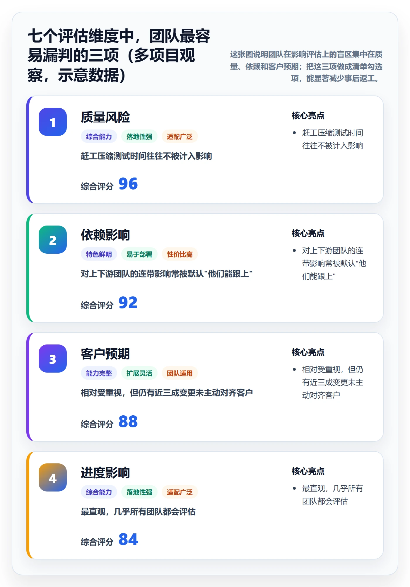 计划调整实操方法:实施团队提升项目规划效率的实操方法方法与模板
