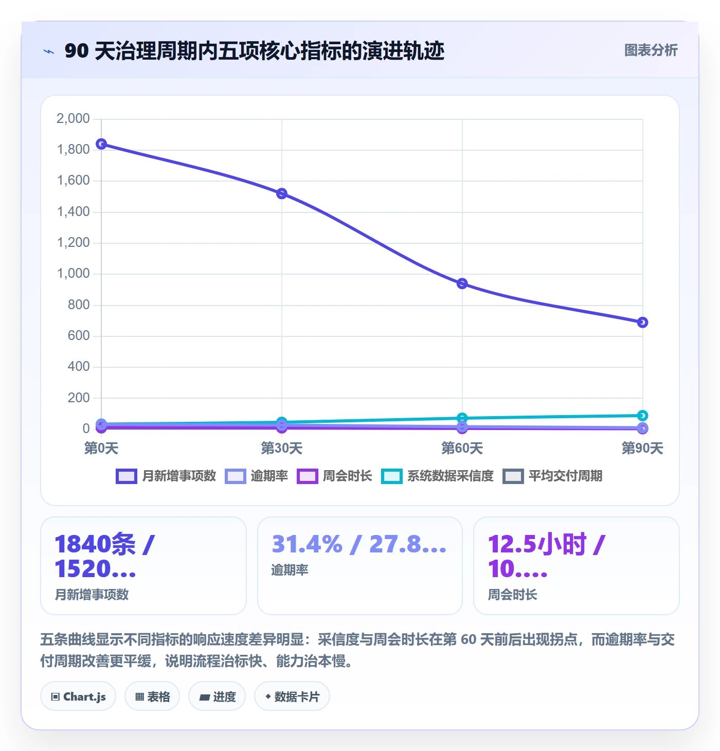 事项最佳实践：实施团队任务管理协同管理，常见问题