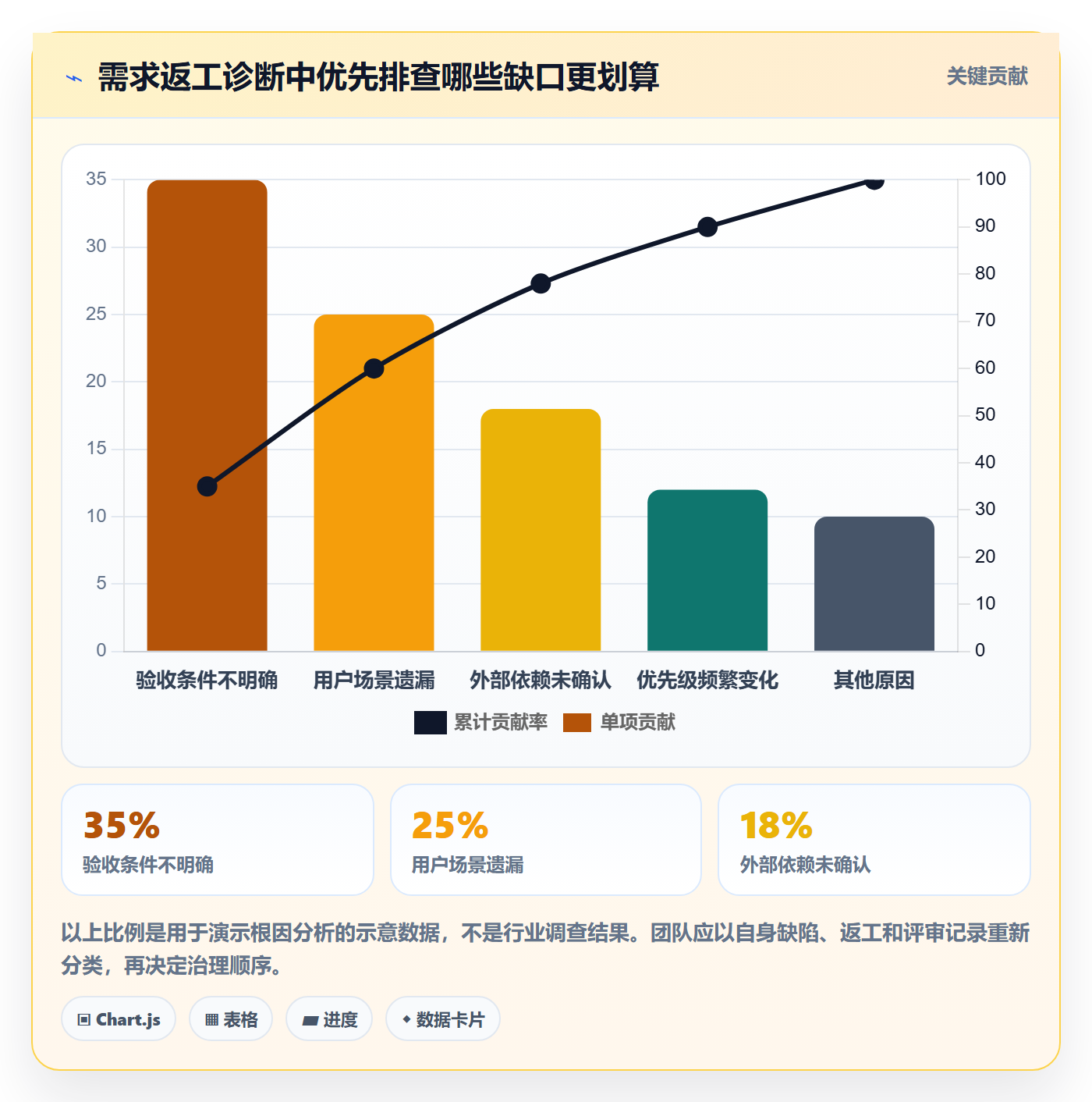 用户故事管理方法大全:产品经理产品需求效率提升落地清单