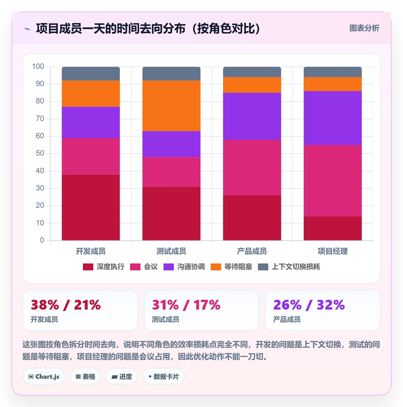 完成实操方法：项目经理提升任务执行效率的实操方法方法与模板