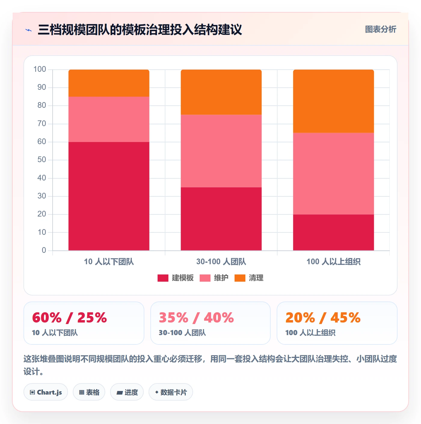 项目模板项目模板教程：实施团队效率提升，避坑指南