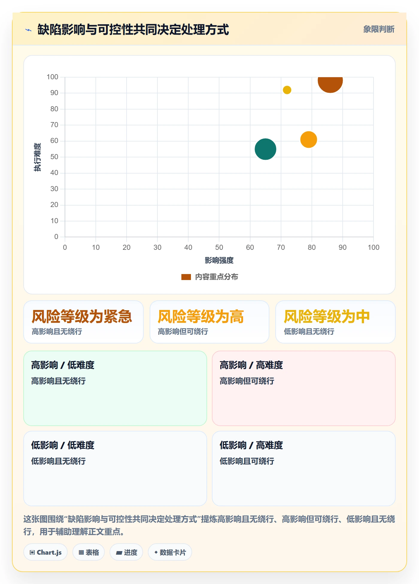 优先级怎么做？产品经理流程优化：Bug / 缺陷从0到1