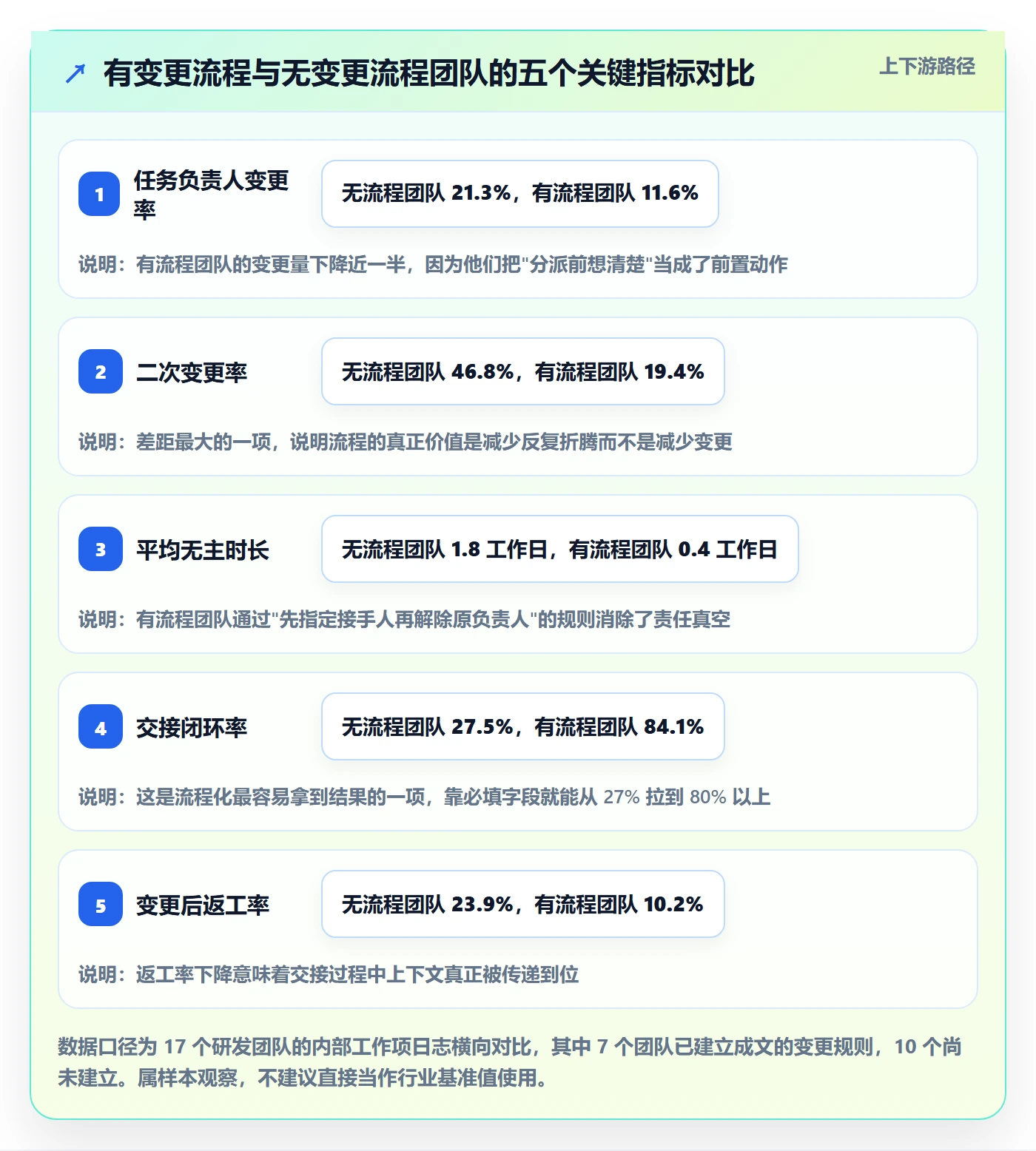 任务负责人变更最佳实践：产品经理任务分派流程优化，常见问题