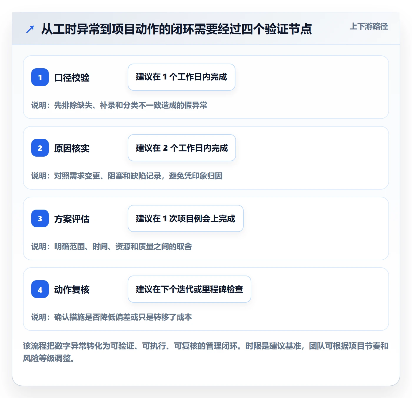 工时表Timesheet教程:产品经理风险控制,避坑指南