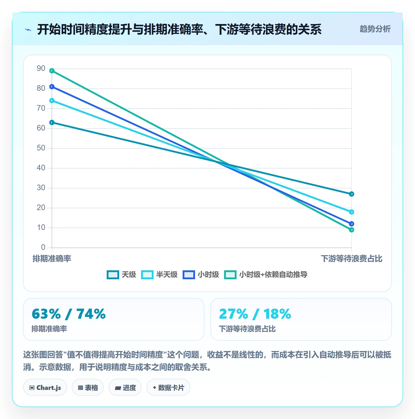 任务属性开始时间全流程：跨部门团队流程优化与一文讲清