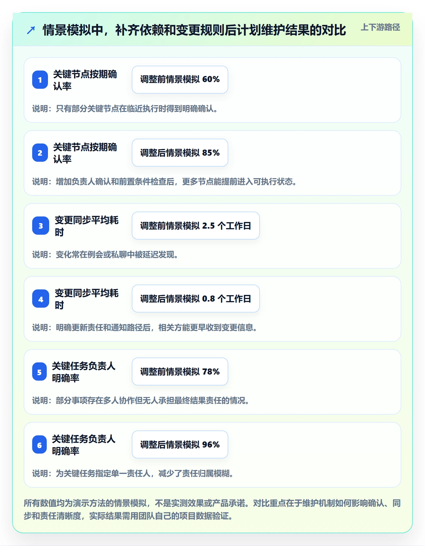 计划安排实操方法:项目经理提升日历视图效率的落地方案方法与模板