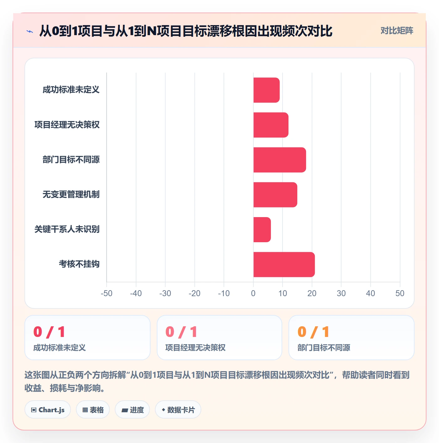 目标对齐怎么做？项目经理制度设计：项目目标从0到1