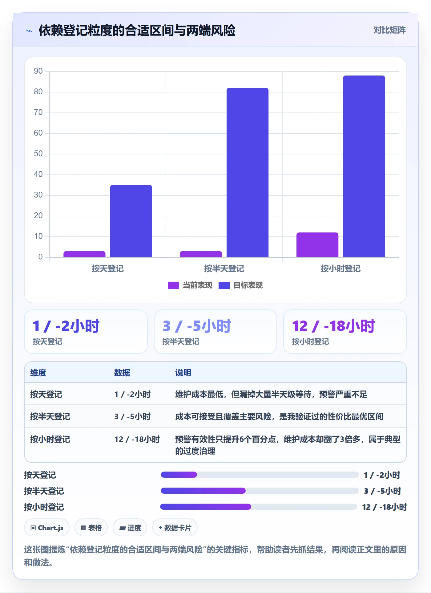 FS最佳实践:实施团队任务依赖效率提升,常见问题