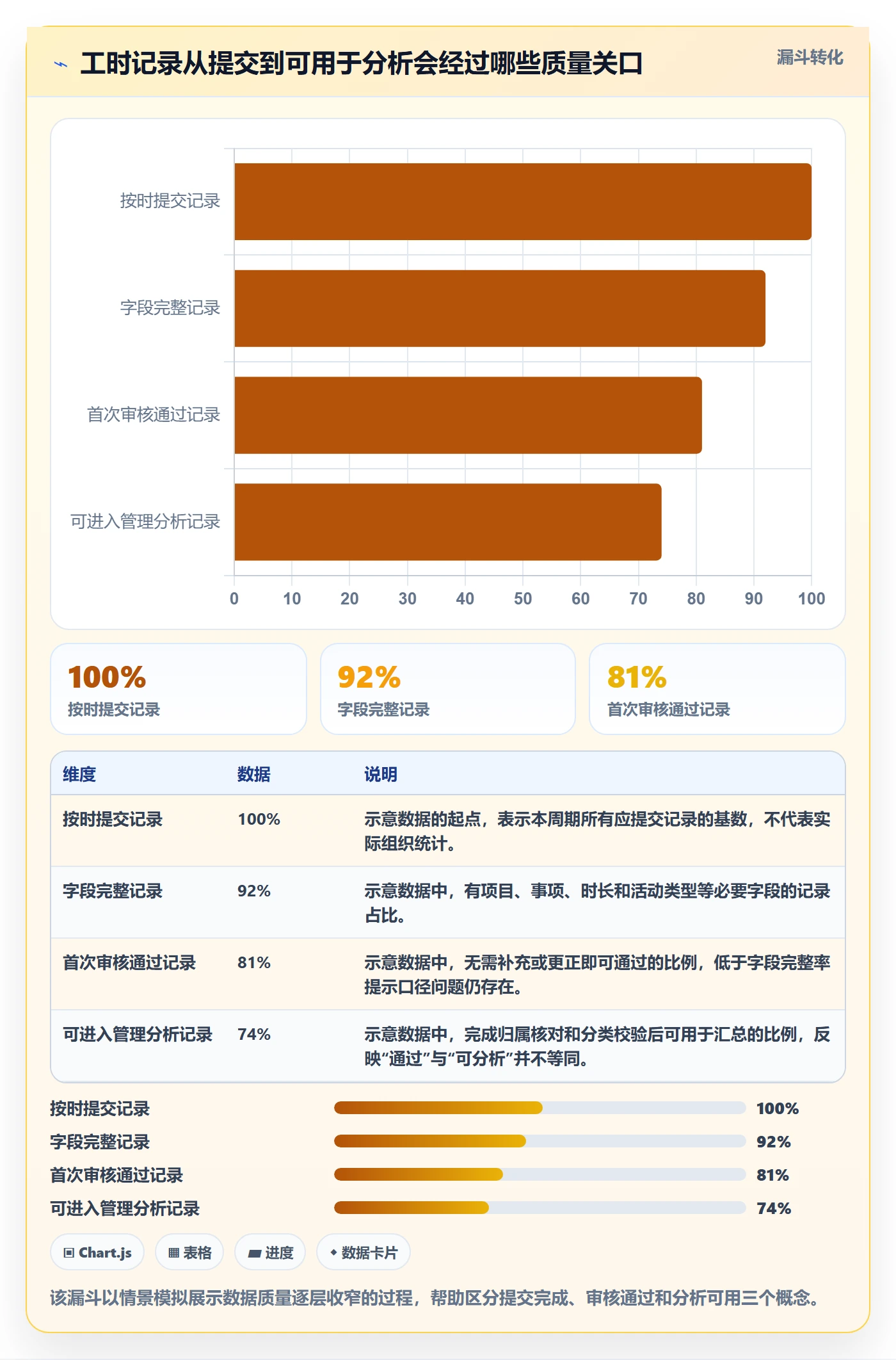 工时审核流程与规范：跨部门团队工时管理数据分析关键指标