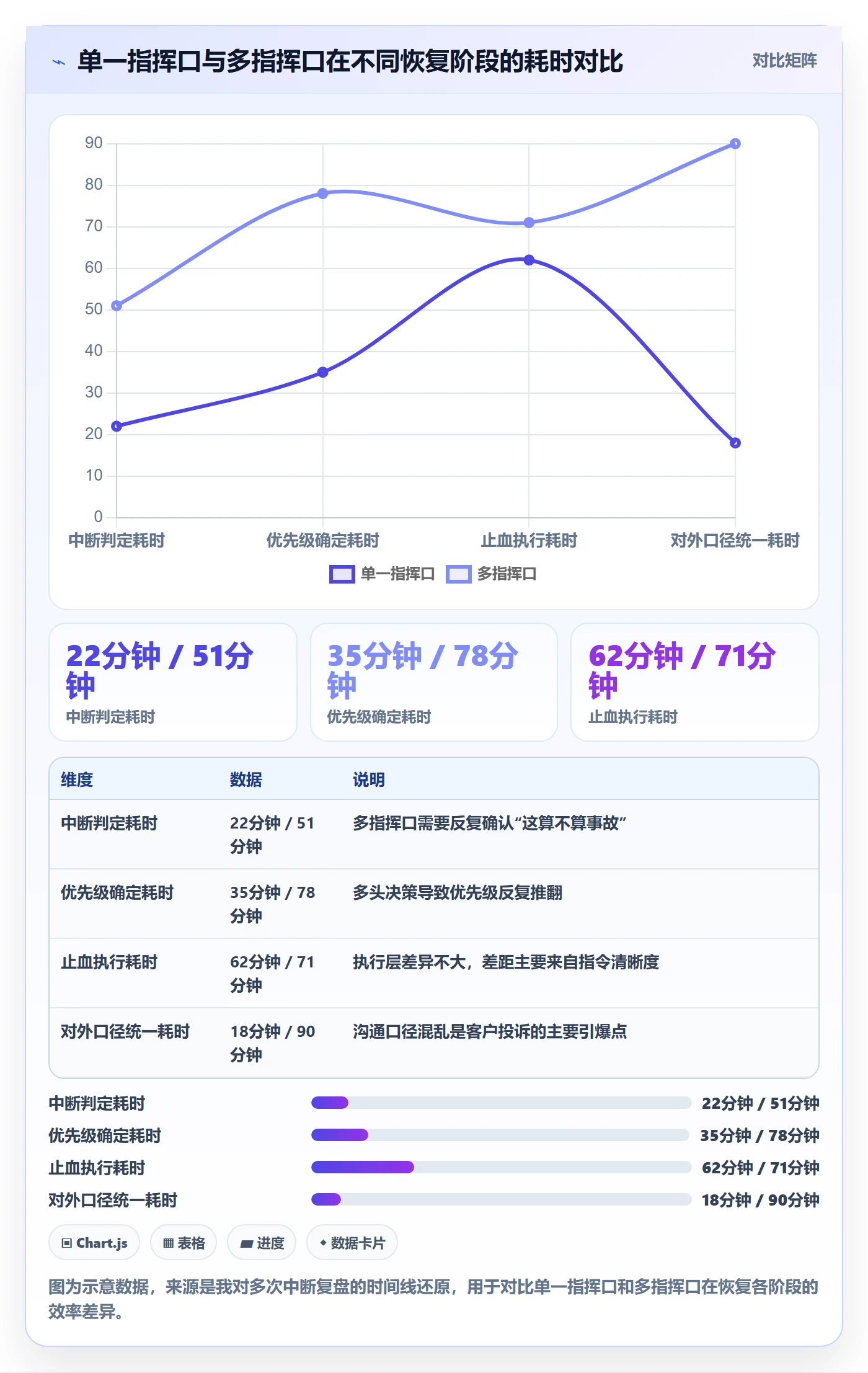 任务执行恢复全流程:企业管理者落地方案与一文讲清