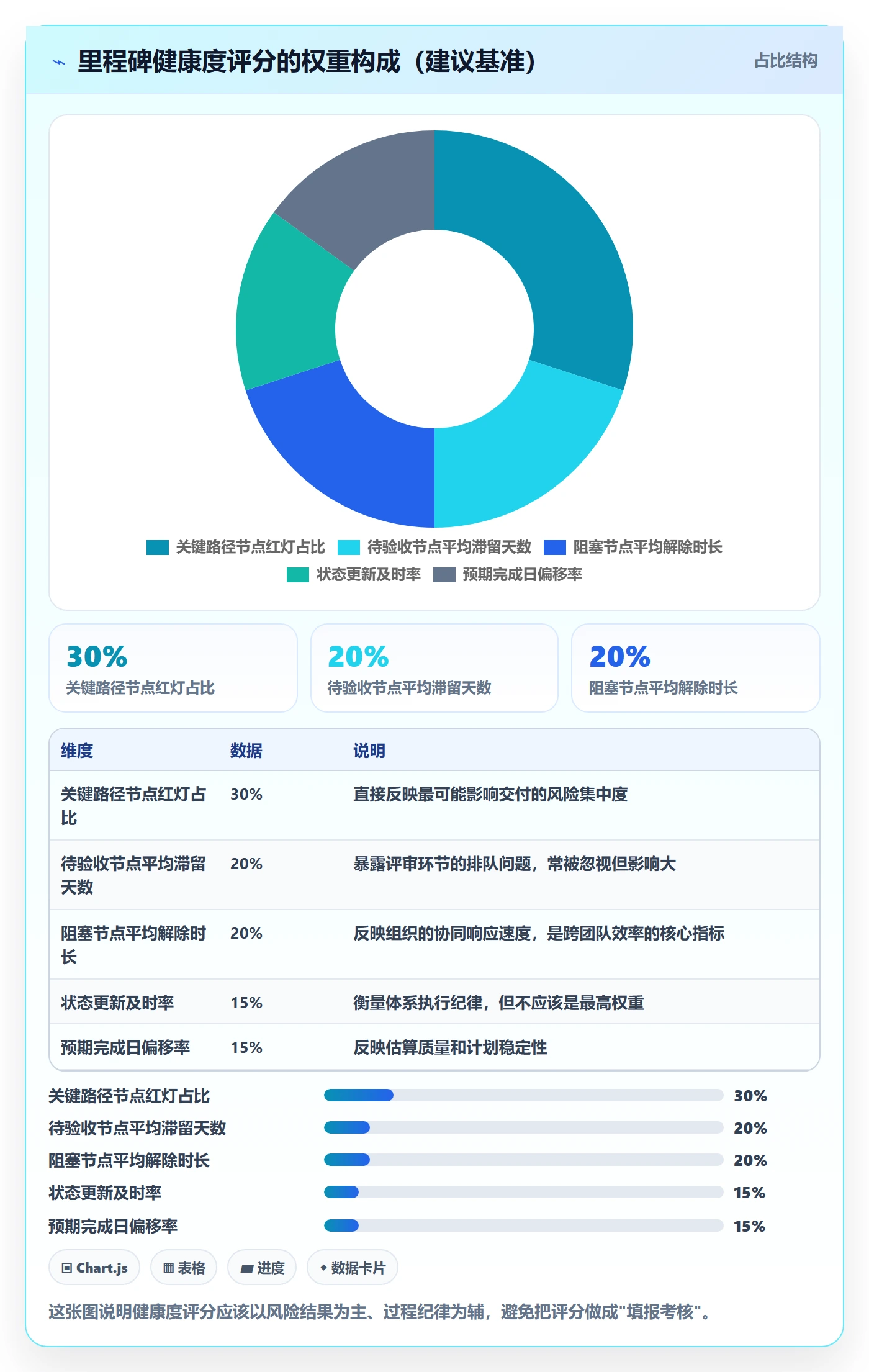 节点状态实操方法:管理层提升里程碑效率的效率提升方法与模板