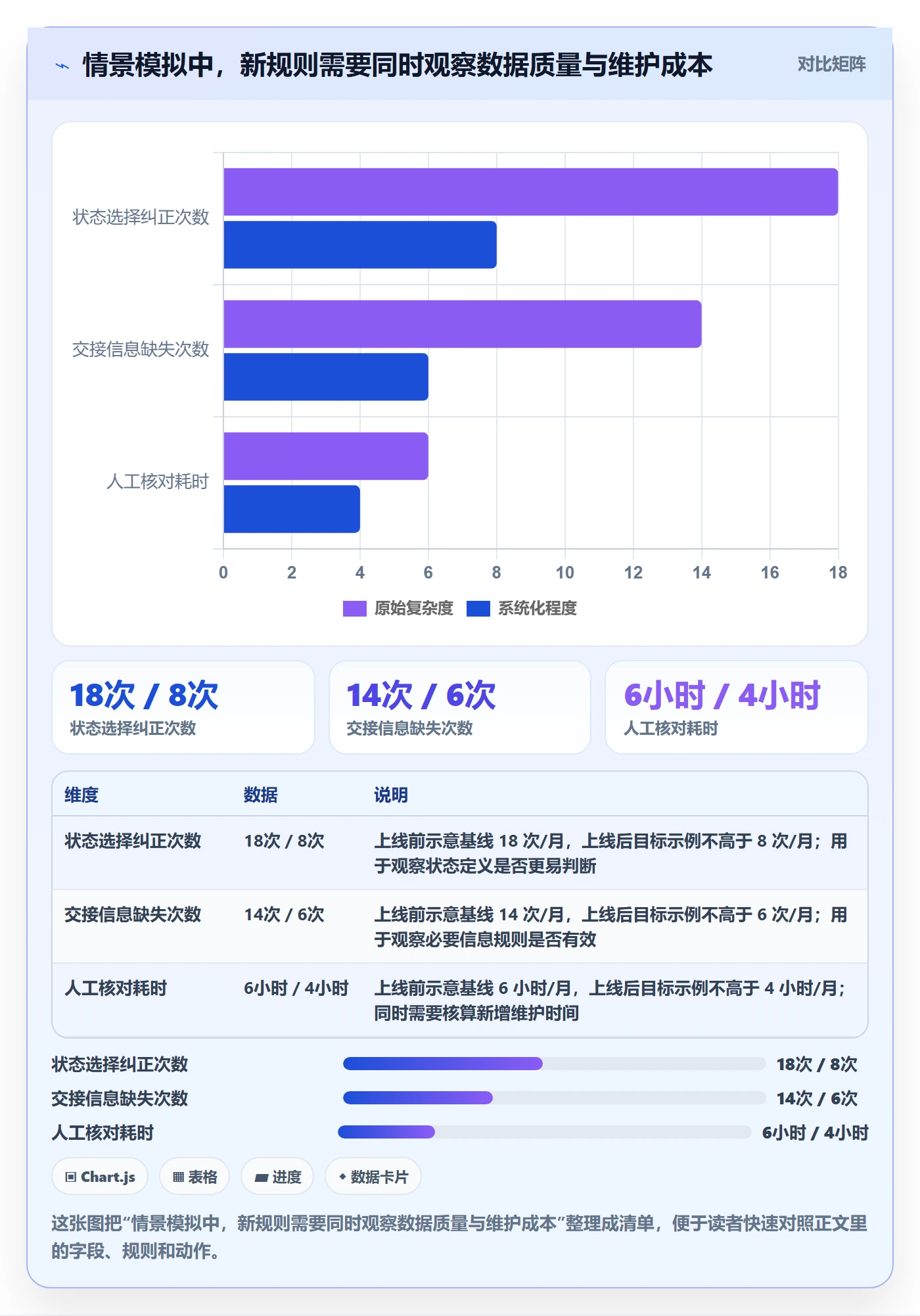看板自定义状态教程:企业管理者制度设计,避坑指南