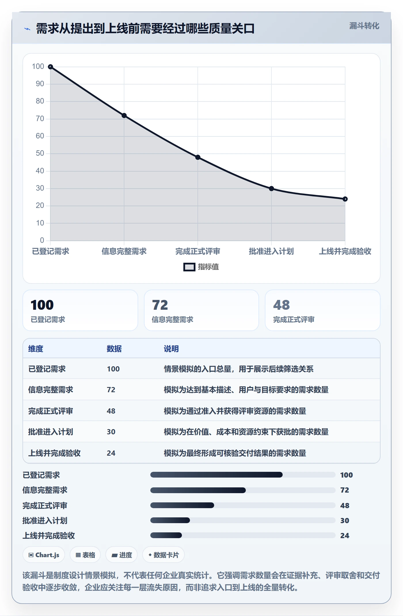 需求评审流程与规范：企业管理者需求管理制度设计关键指标