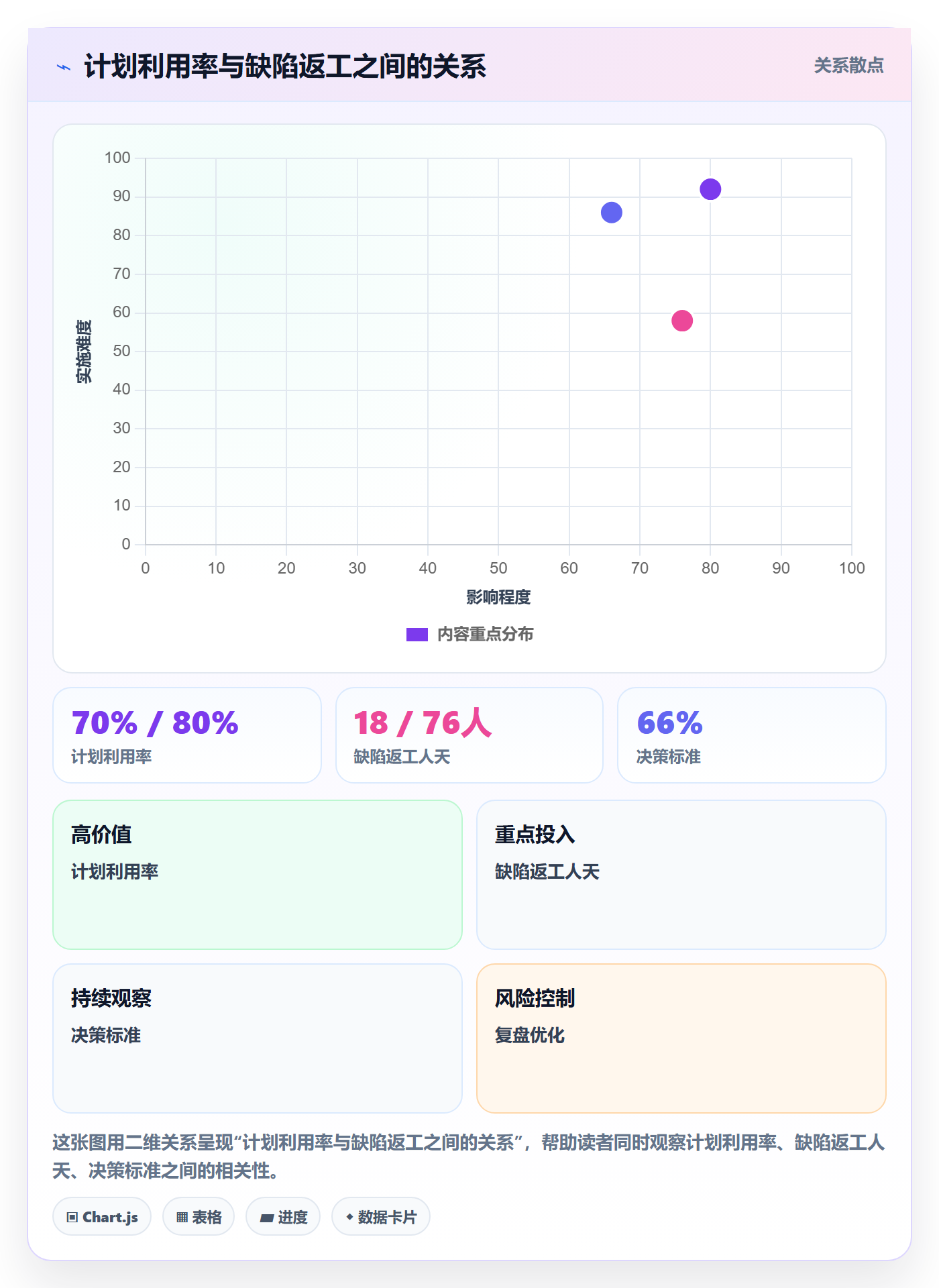 人力资源计划如何做好工作量?研发团队流程优化与操作步骤