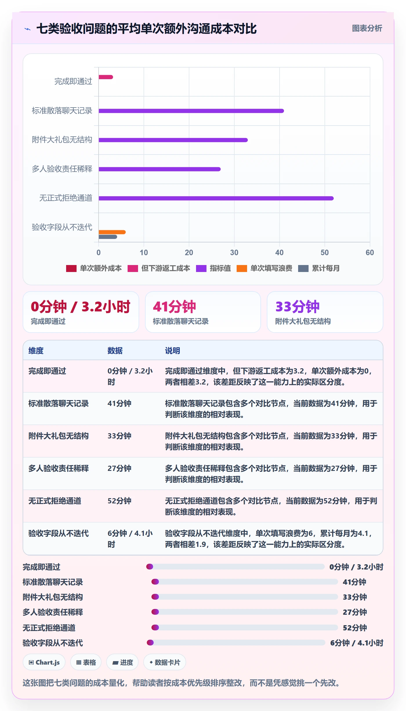 任务验收提交教程:项目经理效率提升,避坑指南