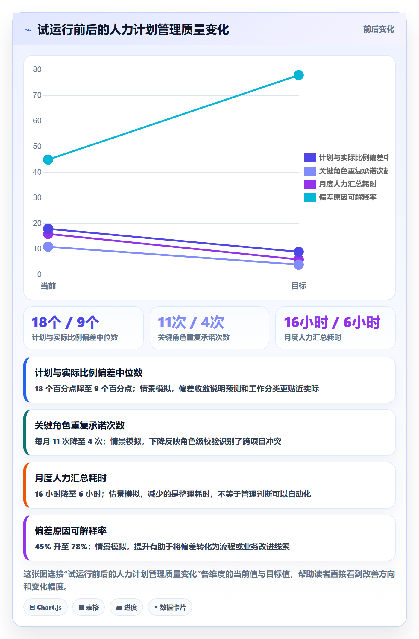 投入比例落地方案:管理层开展人力资源计划的流程优化案例解析
