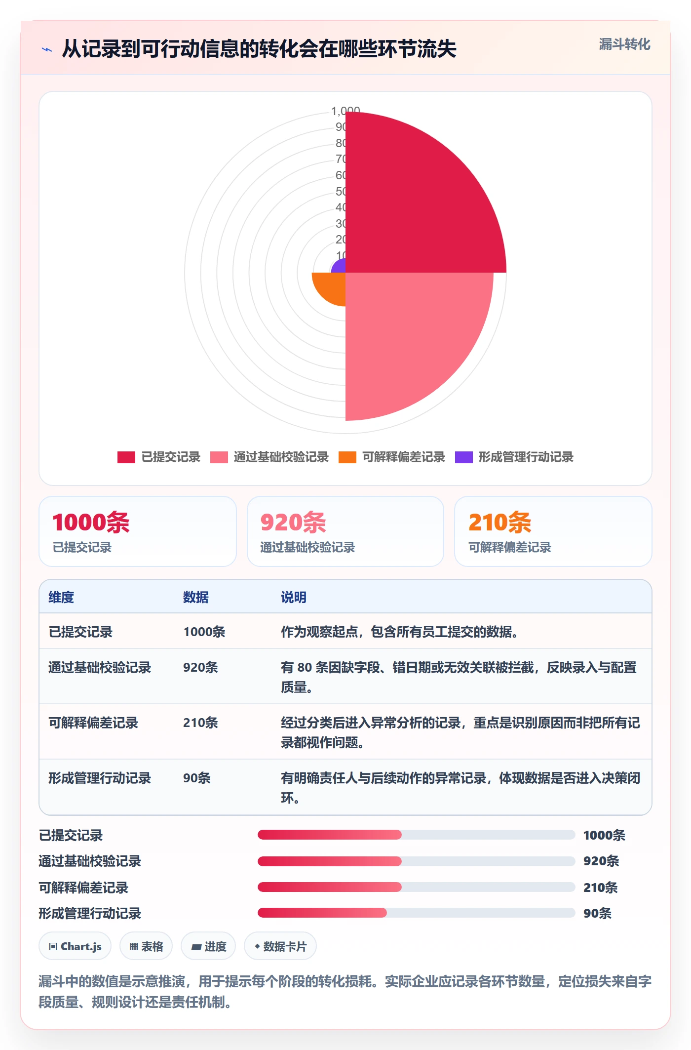 工时表Timesheet教程：企业管理者效率提升，避坑指南