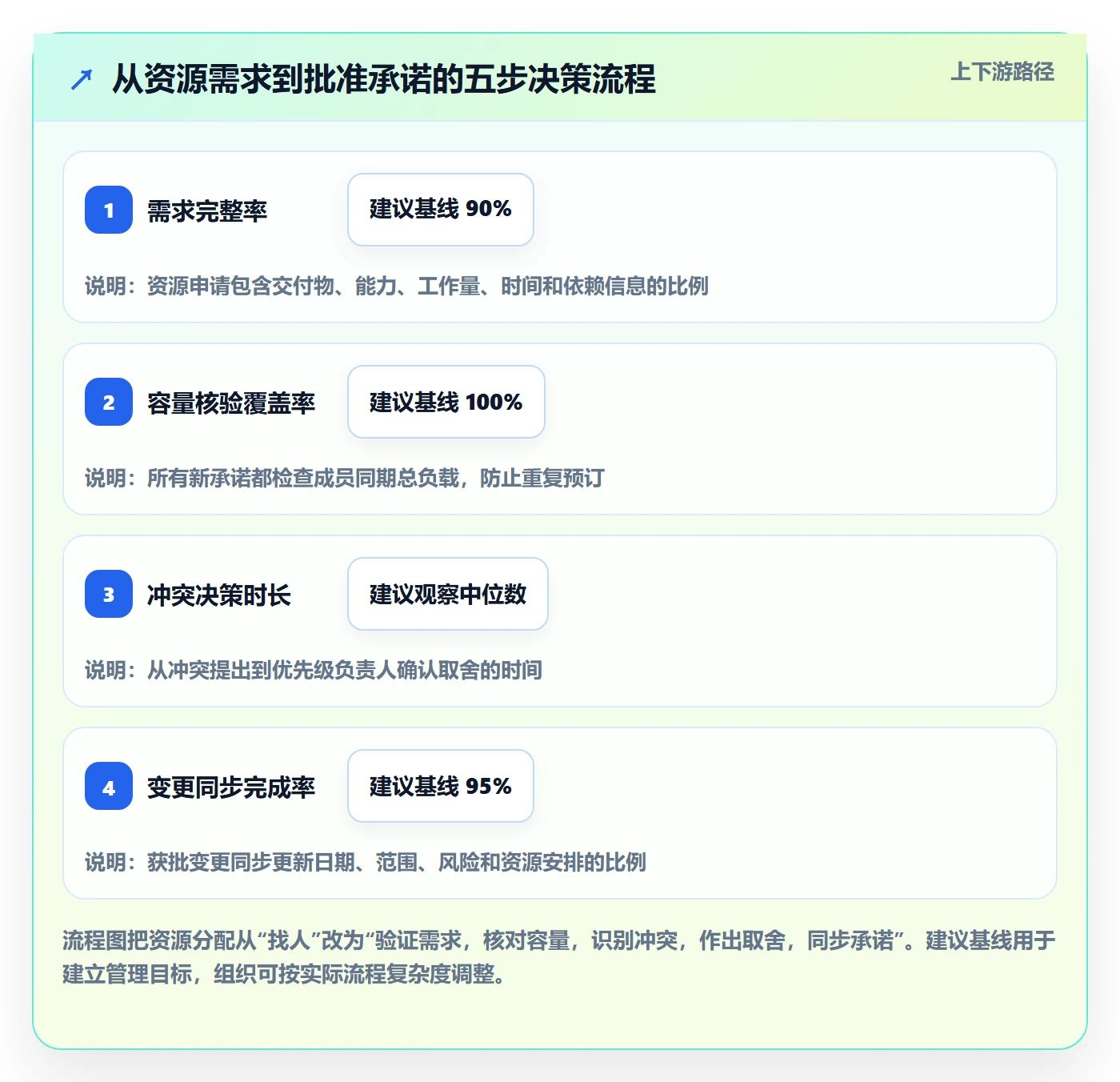 资源分配最佳实践：项目成员资源管理风险控制，常见问题