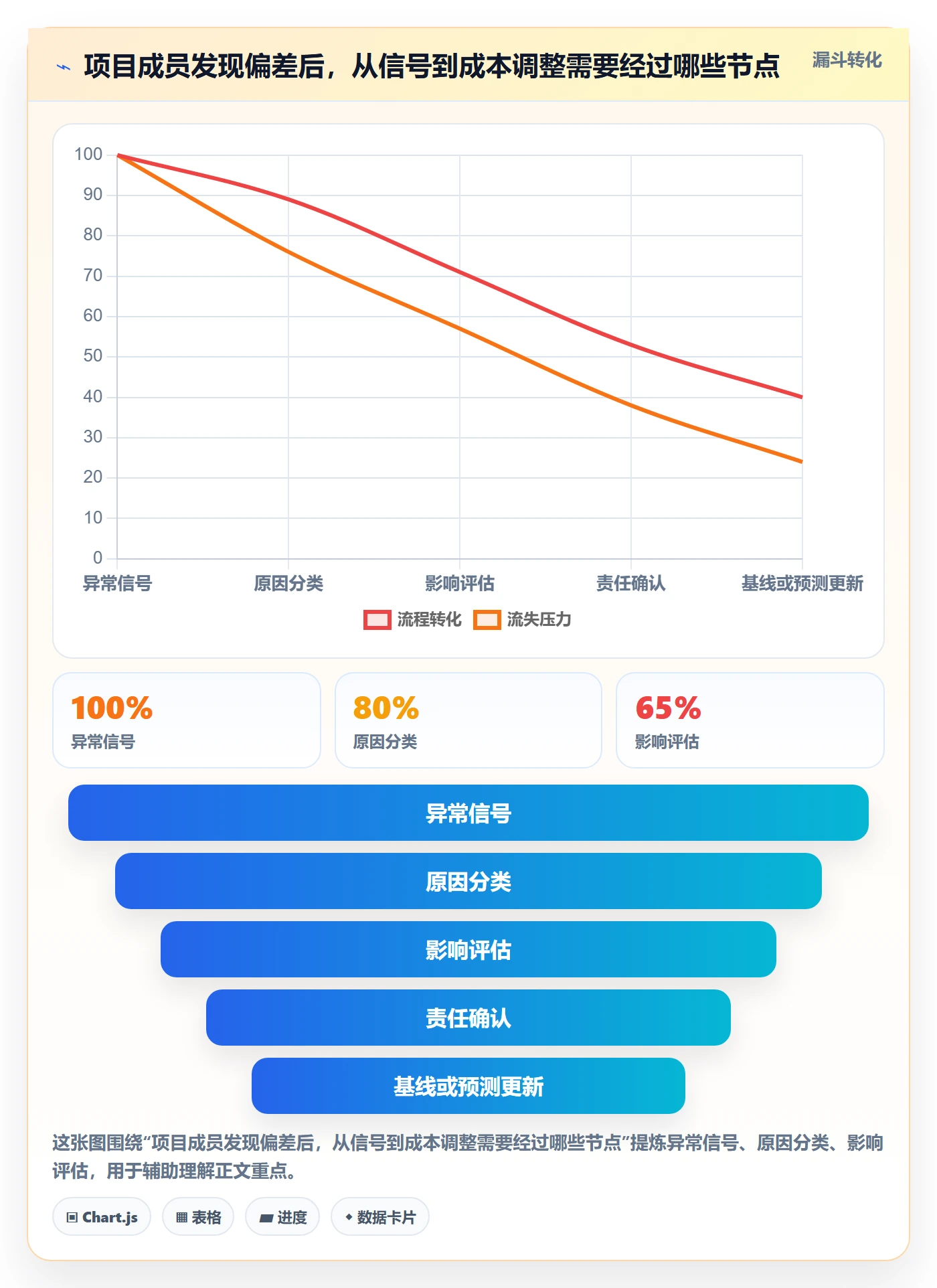 预计成本怎么做？项目成员最佳实践：成本管理从0到1