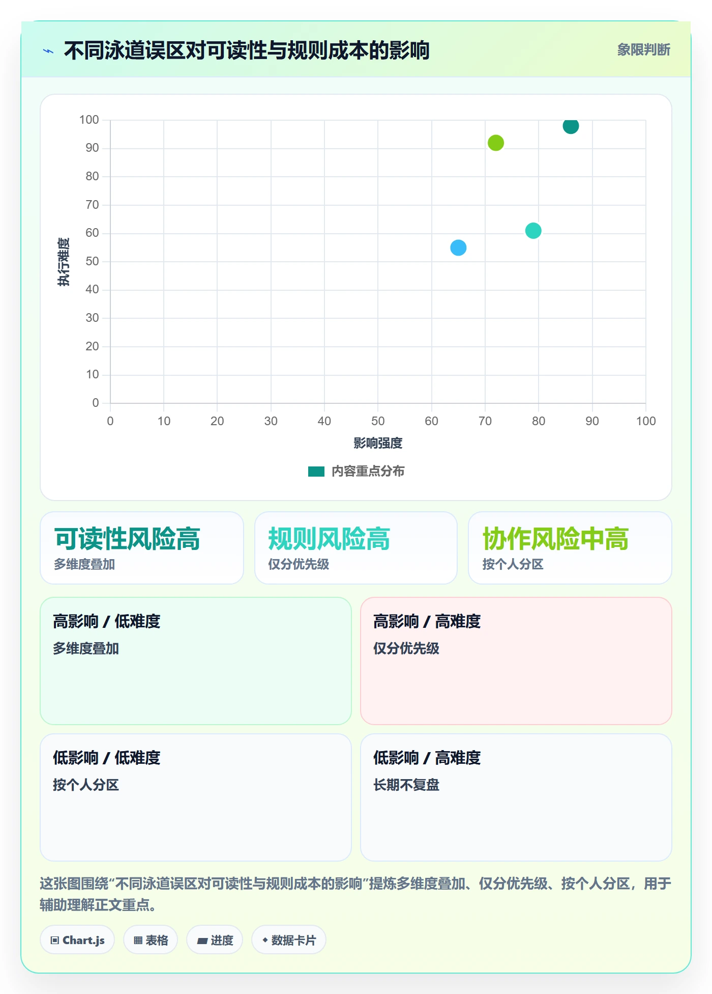 泳道实操方法:项目成员提升看板效率的实操方法方法与模板
