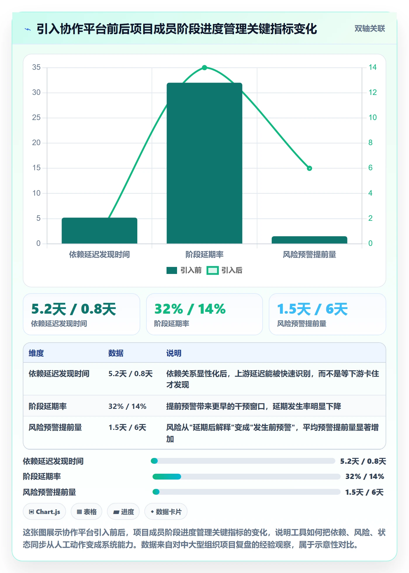 阶段进度管理指南:项目成员如何做好进度管理,入门指南全流程