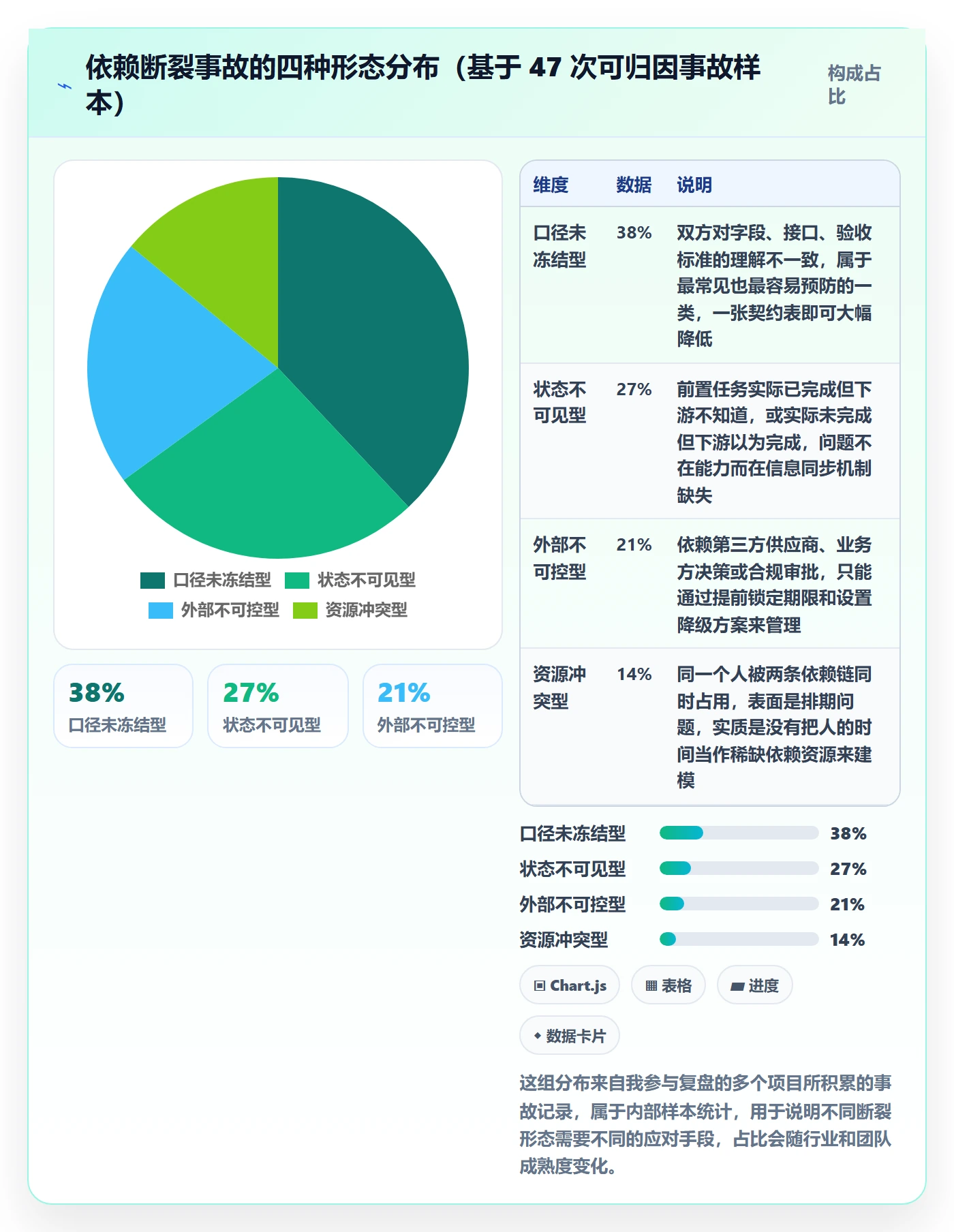 任务依赖前置任务全流程:产品经理风险控制与一文讲清