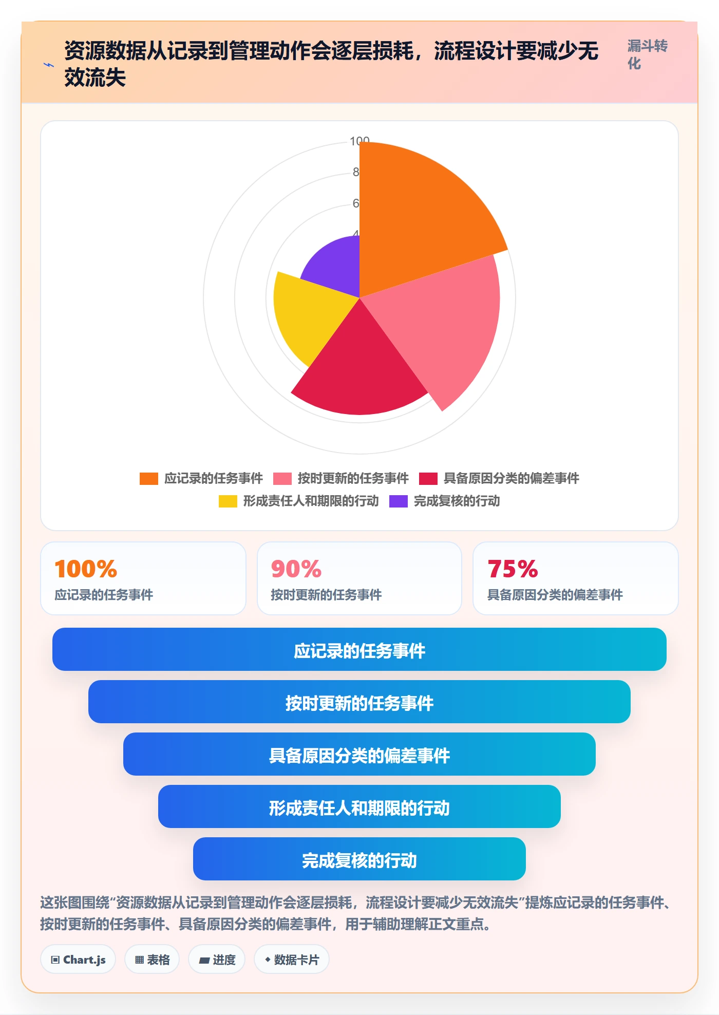 团队管理指南:实施团队如何做好资源管理,数据分析全流程