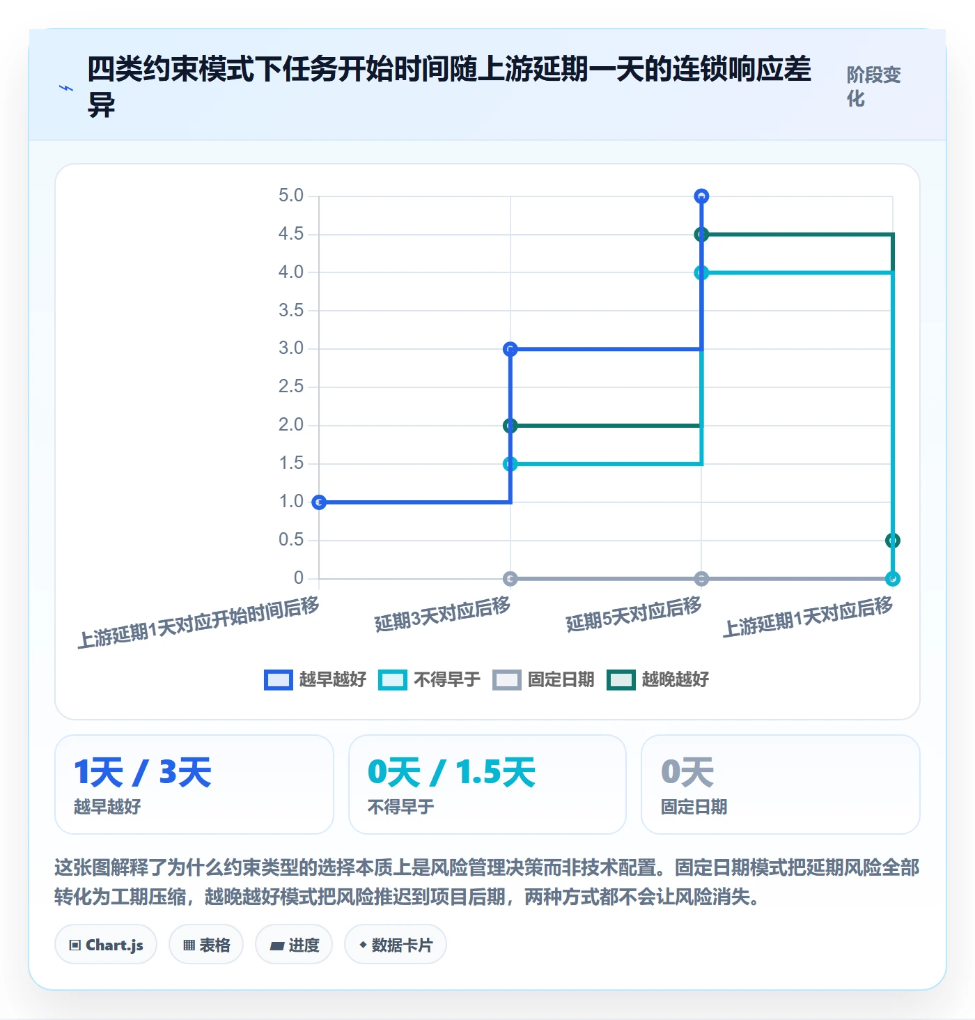 任务属性开始时间全流程:项目经理入门指南与一文讲清