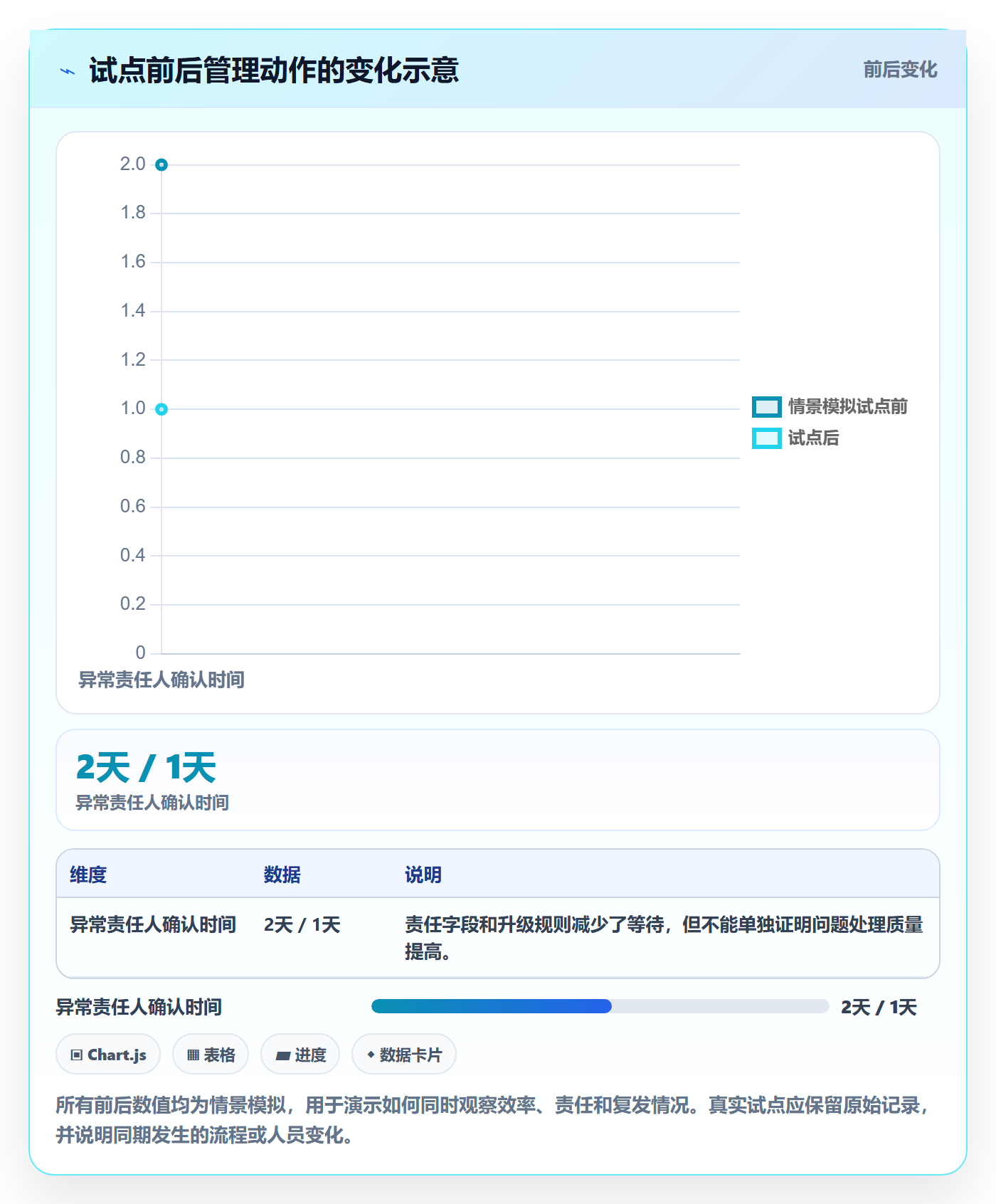 待处理实操方法:企业管理者提升看板效率的风险控制方法与模板