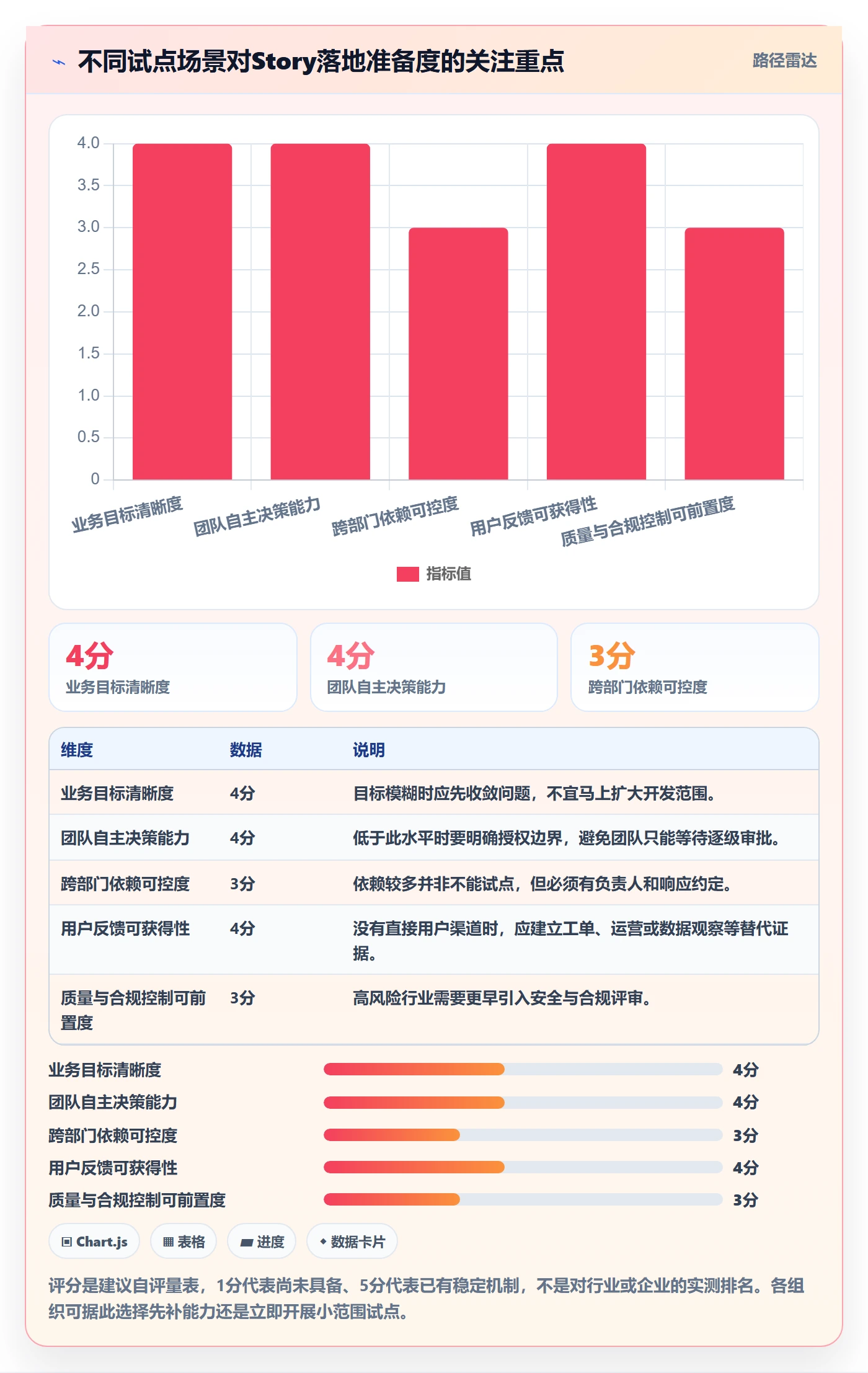 Story落地方案:企业管理者开展敏捷项目的入门指南案例解析