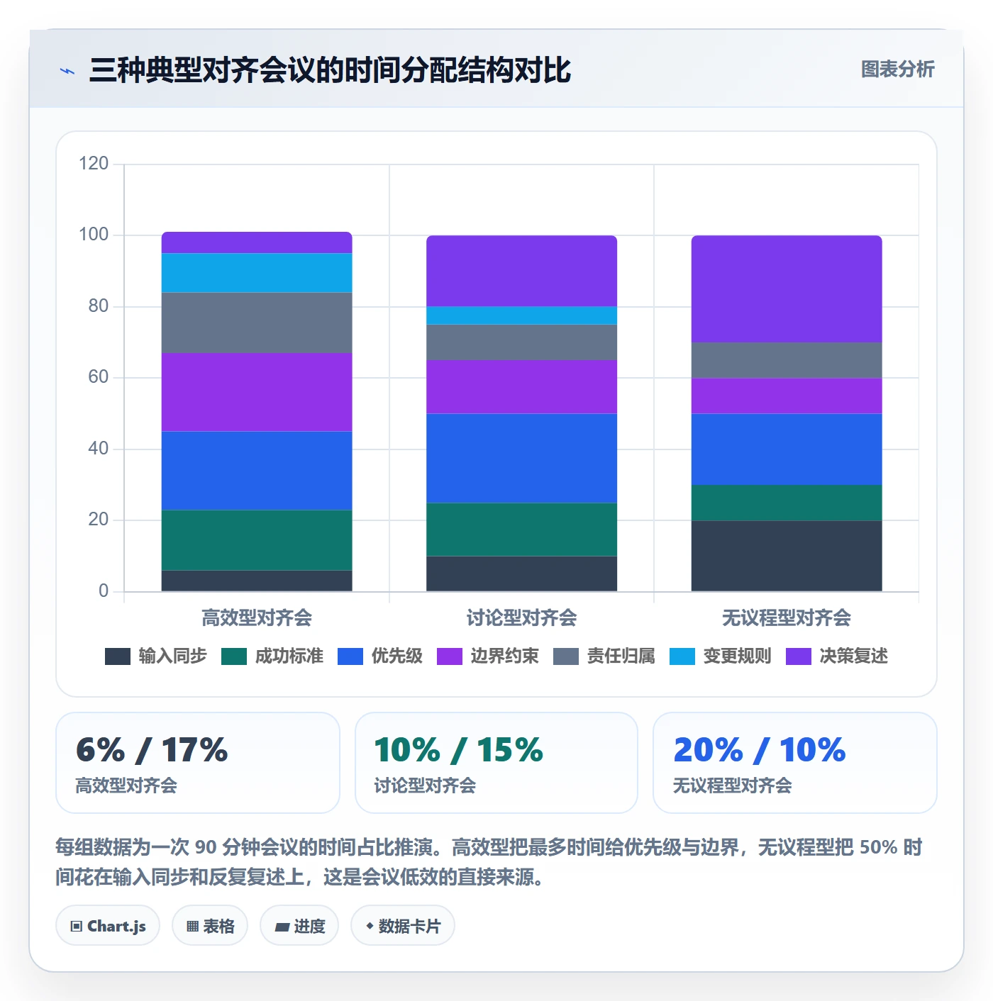 项目目标目标对齐全流程:项目负责人落地方案与一文讲清