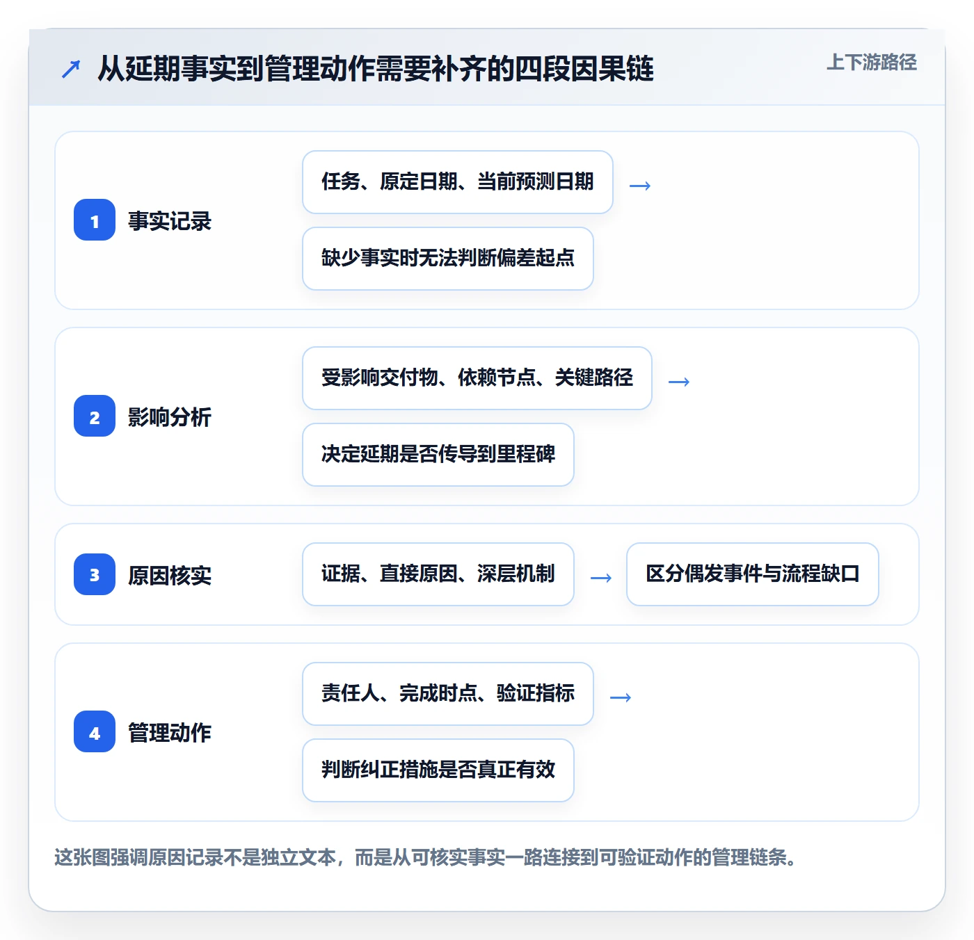 延期管理如何做好延期原因？企业管理者协同管理与操作步骤