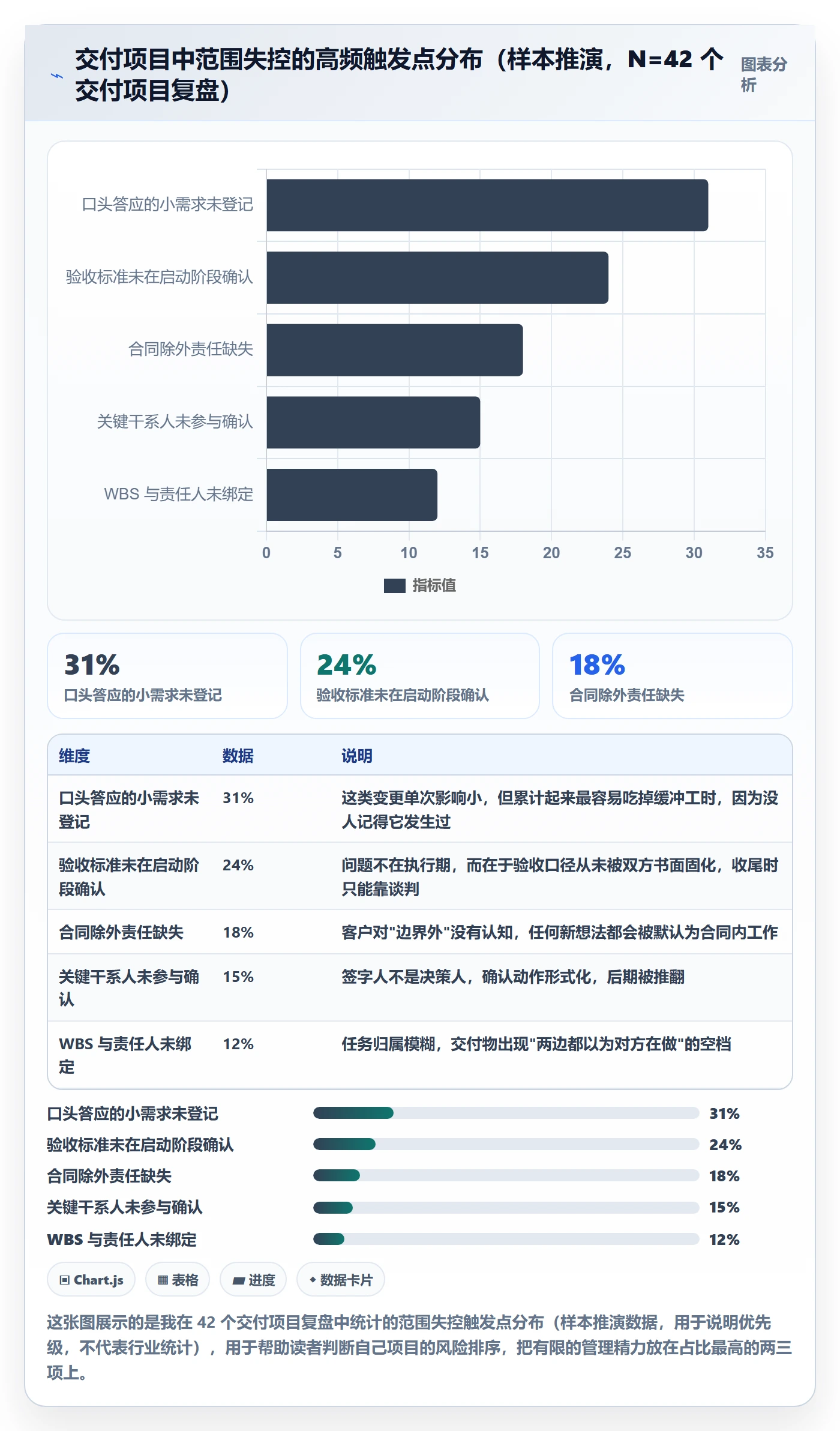 交付范围落地方案：项目经理开展项目范围的入门指南案例解析
