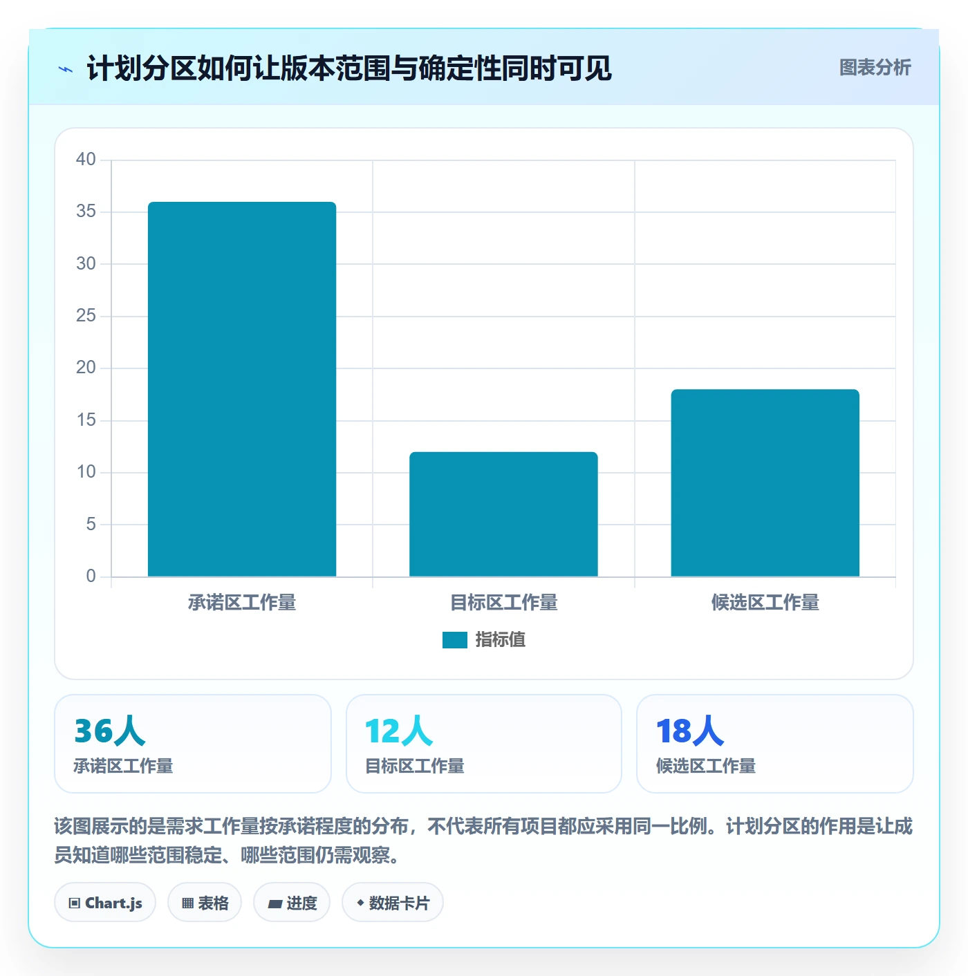版本规划管理指南：项目成员如何做好需求排期，落地方案全流程