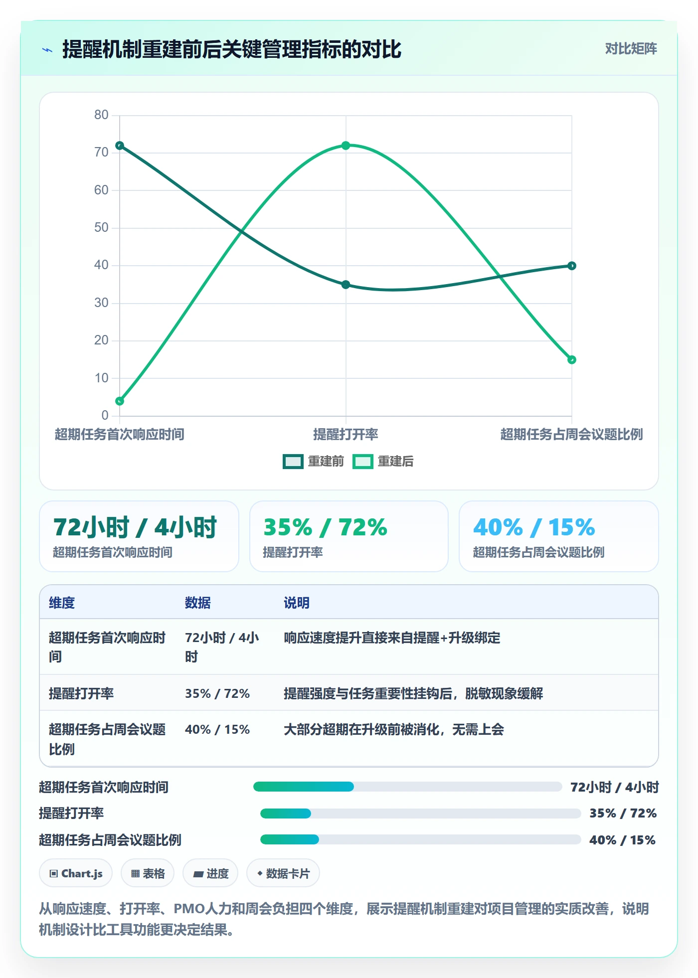 超期提醒怎么做？PMO入门指南：任务提醒从0到1