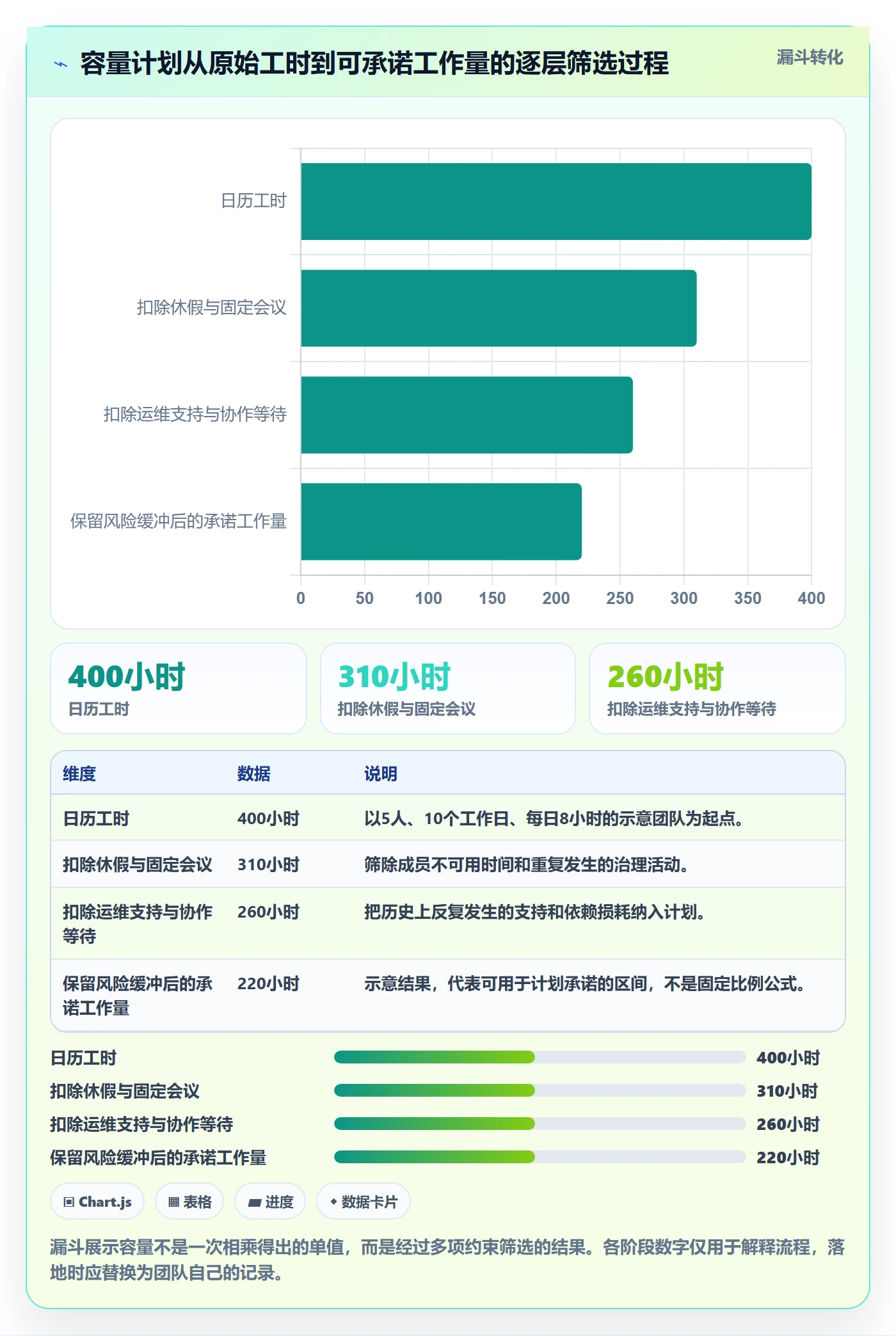 迭代管理如何做好迭代容量？管理层流程优化与操作步骤