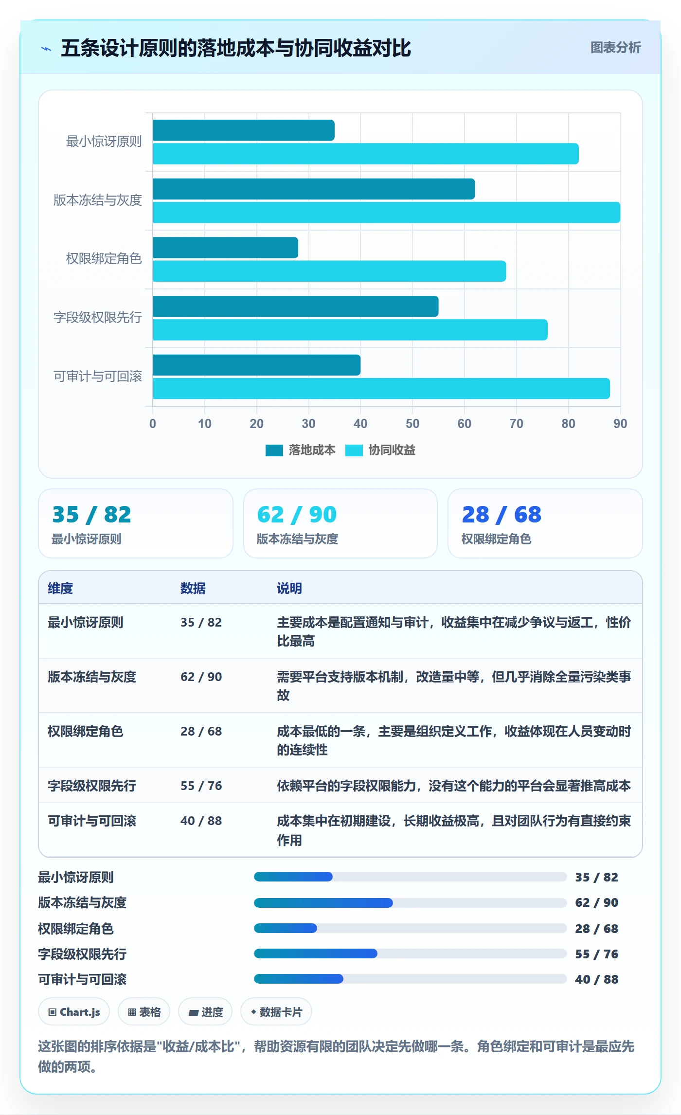 项目模板模板权限教程:产品经理协同管理,避坑指南