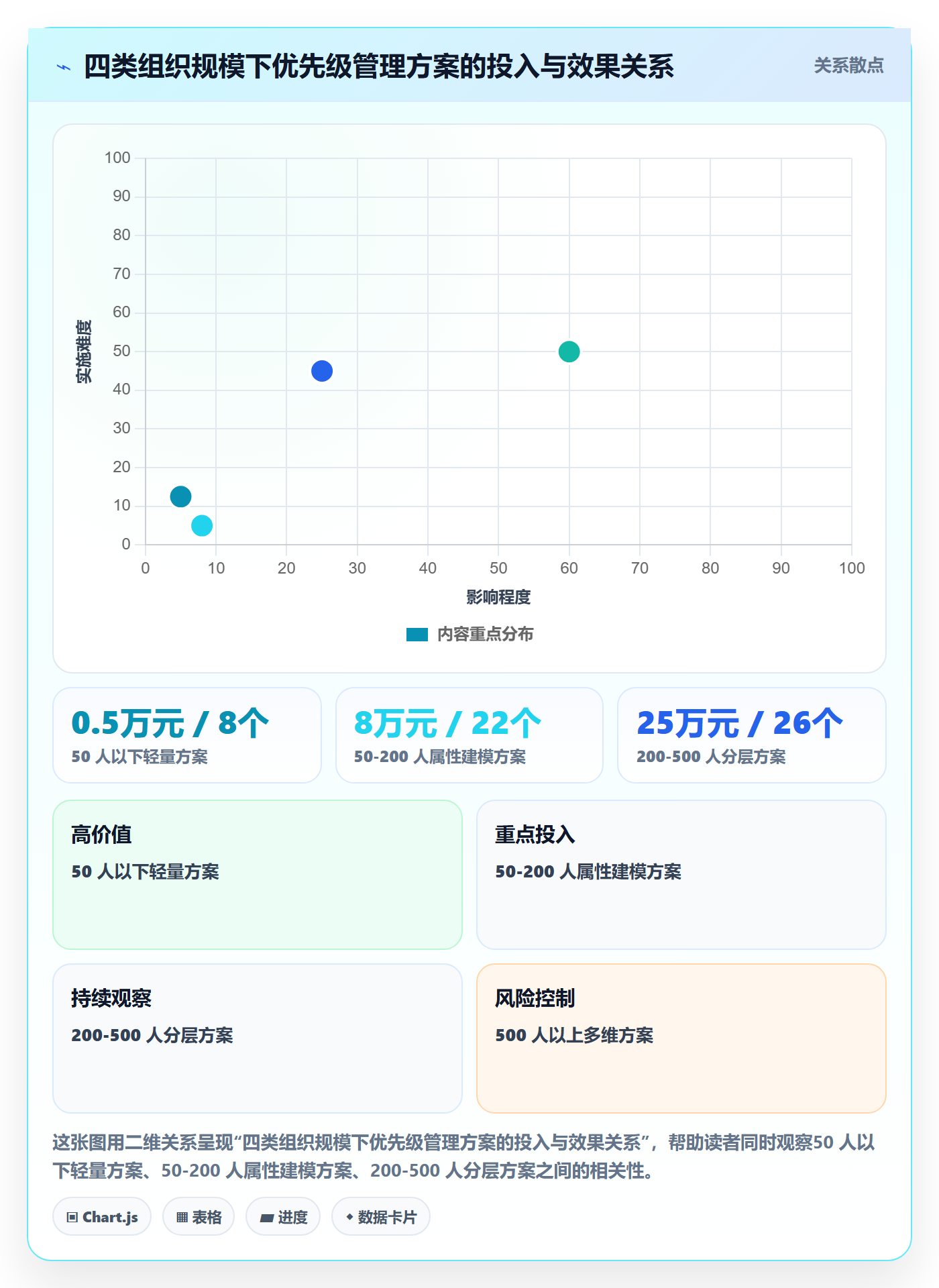 优先级管理指南:管理层如何做好任务属性,效率提升全流程