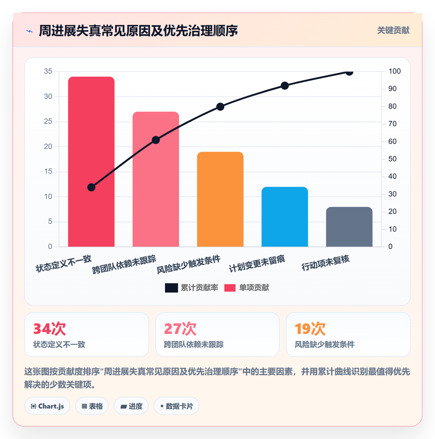 周进展管理方法大全:管理层进度跟踪实操方法落地清单