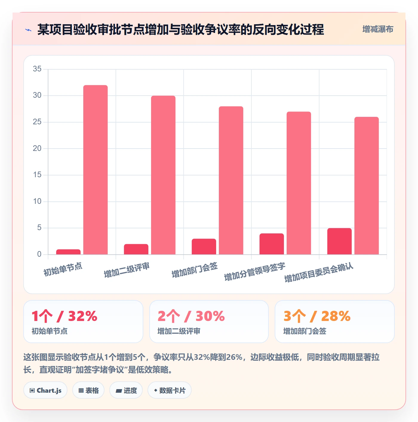审核管理指南:跨部门团队如何做好任务验收,效率提升全流程