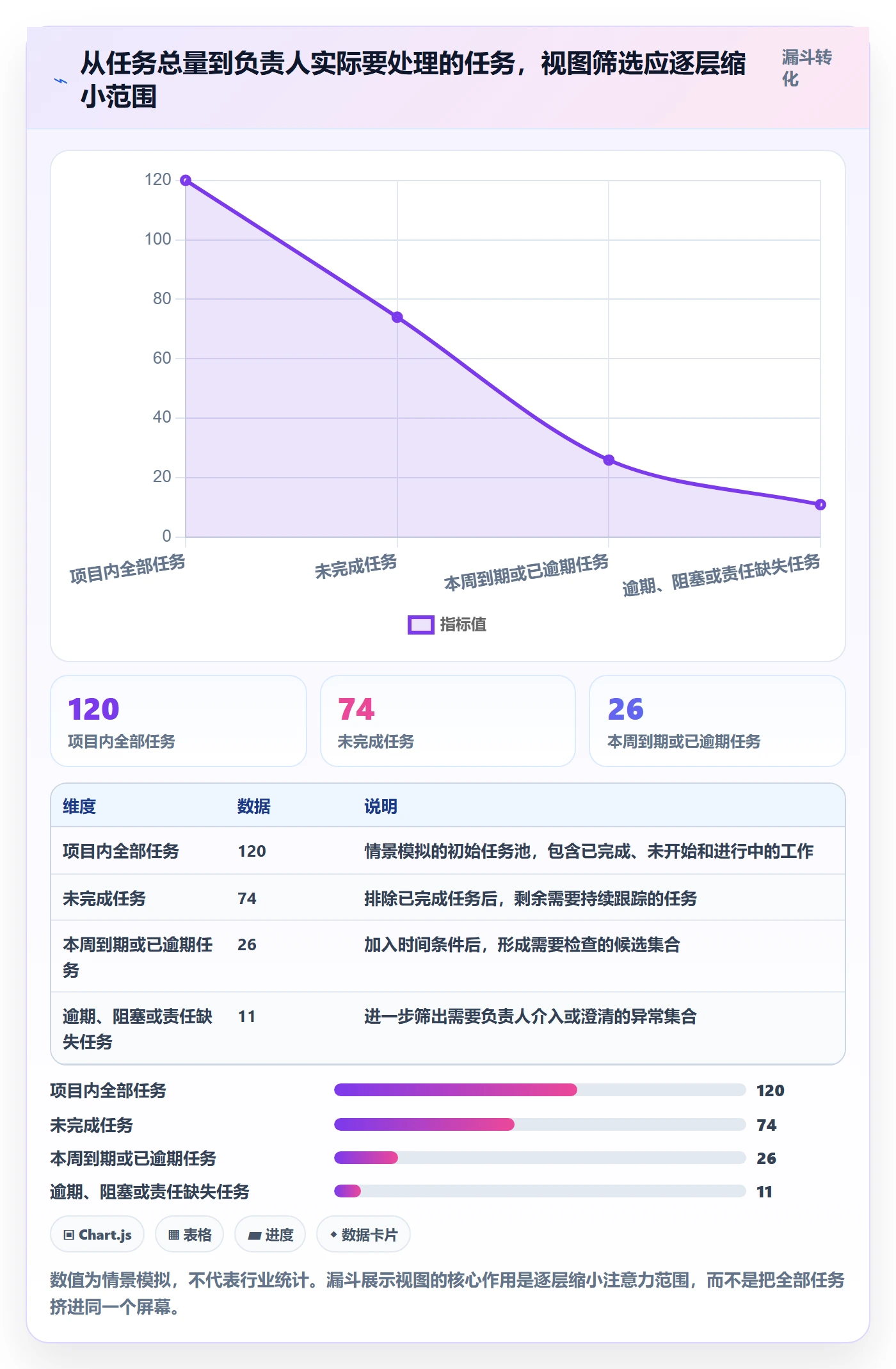 任务列表最佳实践：项目负责人列表视图效率提升，常见问题
