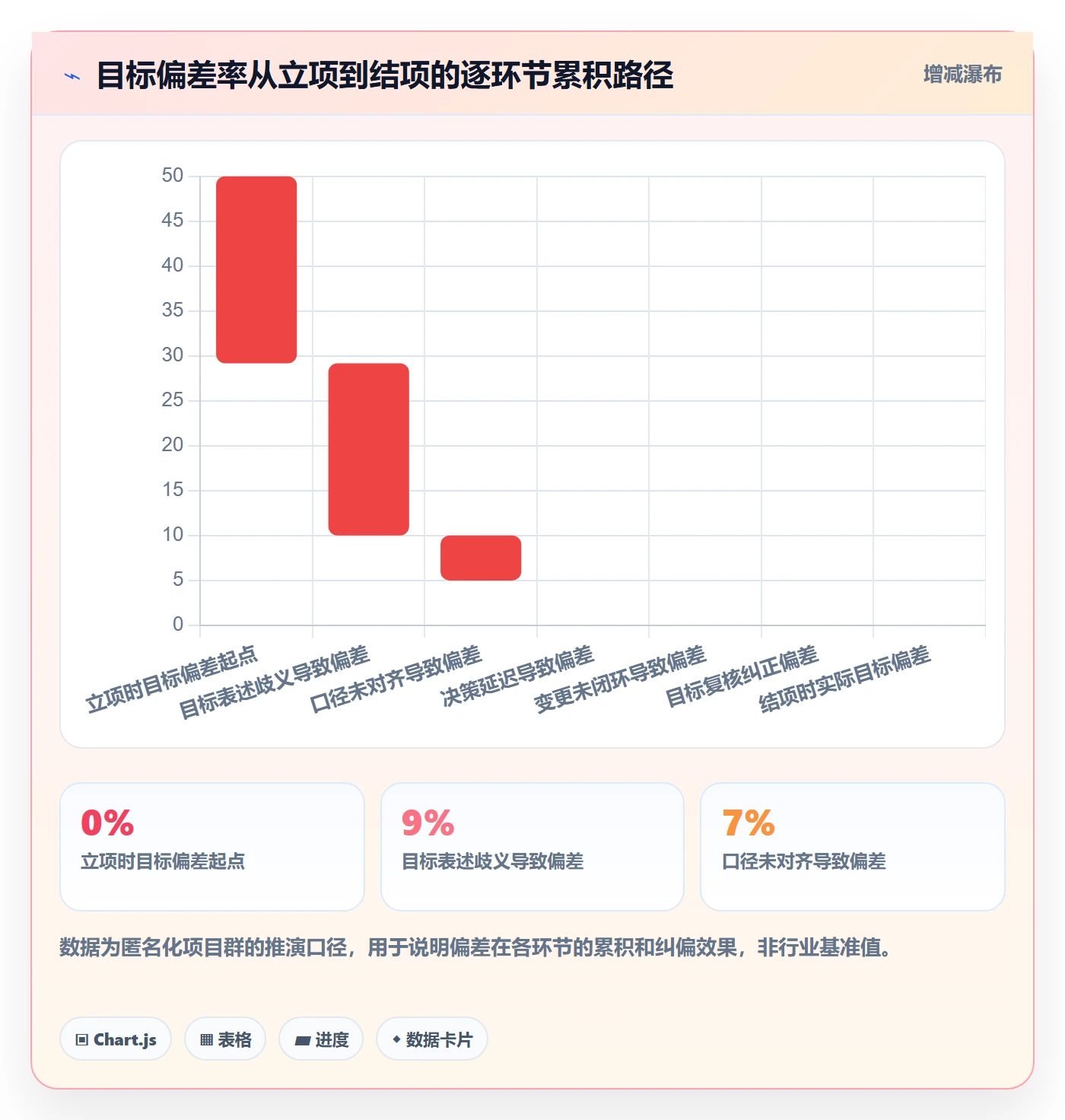 成功标准实操方法:PMO提升项目目标效率的流程优化方法与模板