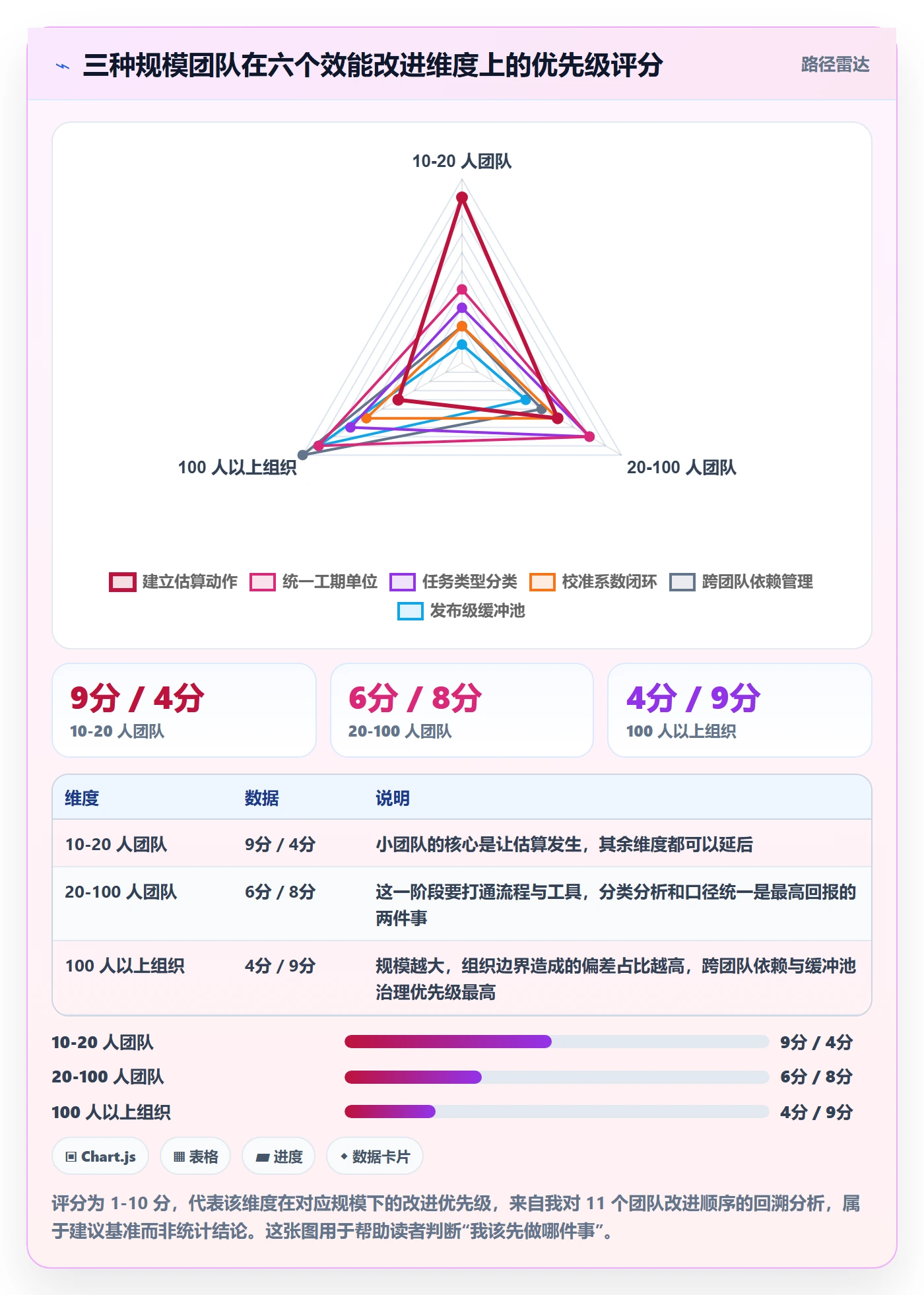 预计工期最佳实践:研发团队任务属性最佳实践,常见问题