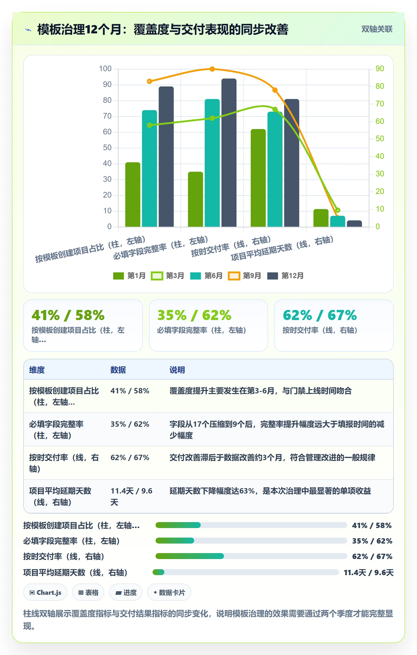 项目模板如何做好标准项目?管理层入门指南与操作步骤