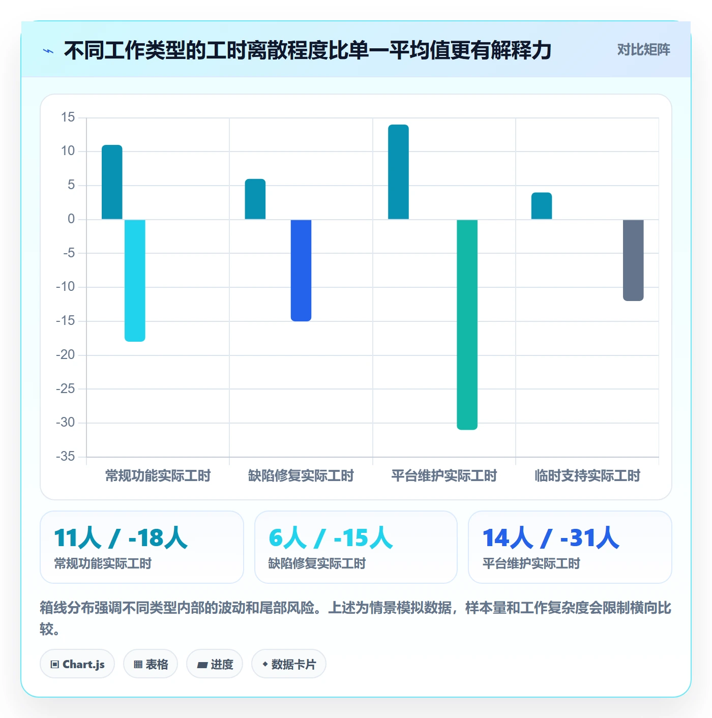 实际工时落地方案：研发团队开展工时管理的数据分析案例解析