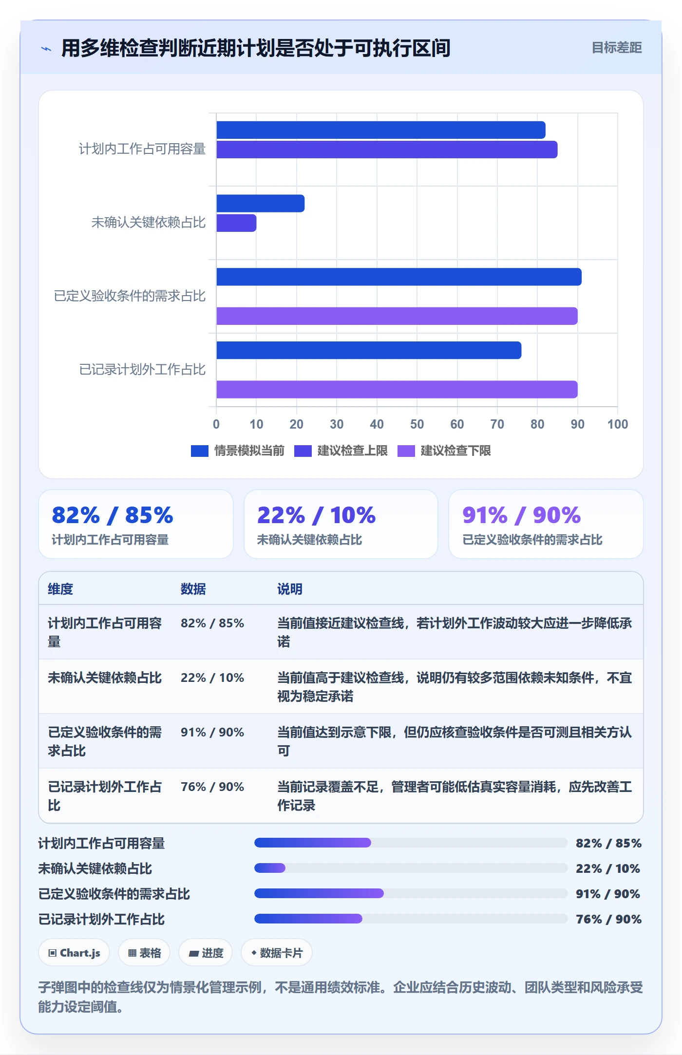 需求排期迭代规划教程:企业管理者最佳实践,避坑指南