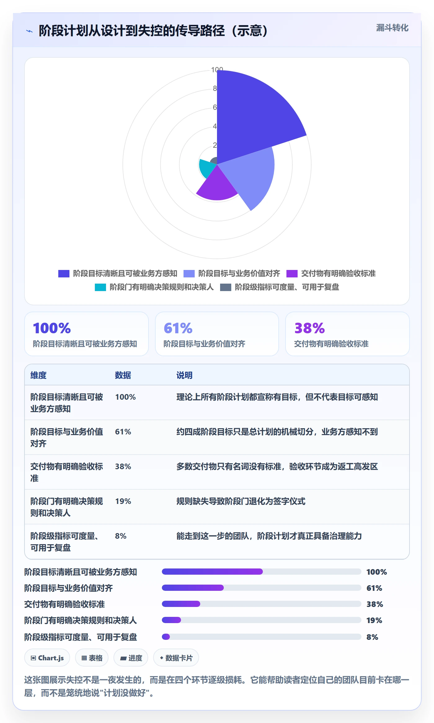 阶段计划怎么做?PMO流程优化:项目规划从0到1