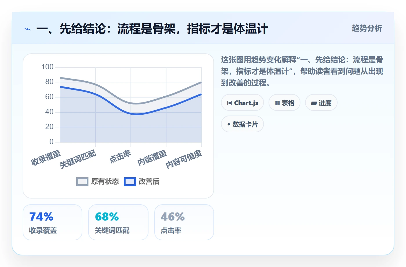 进度更新流程与规范：企业管理者进度管理效率提升关键指标